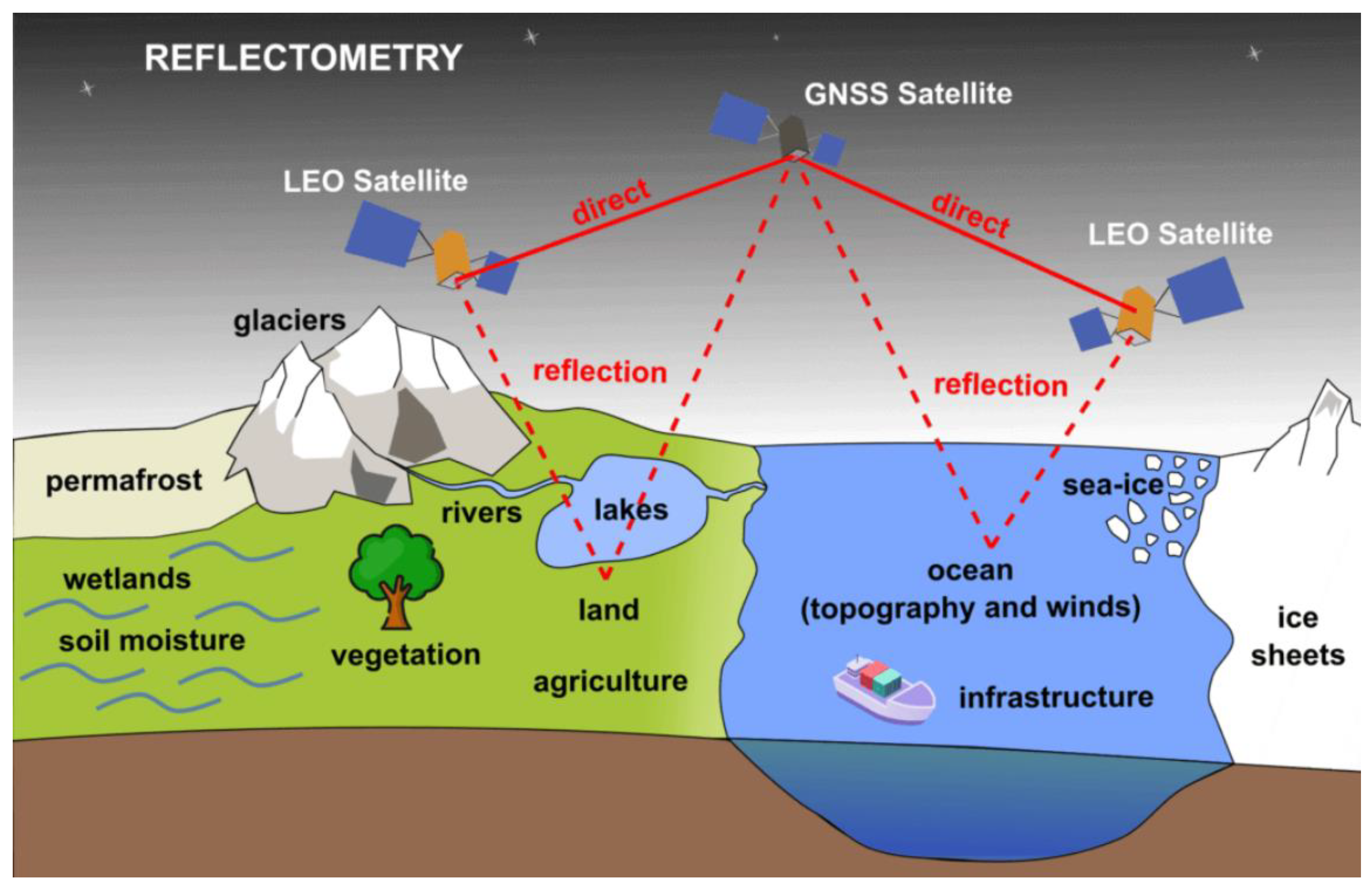Remotesensing 15 03206 g001