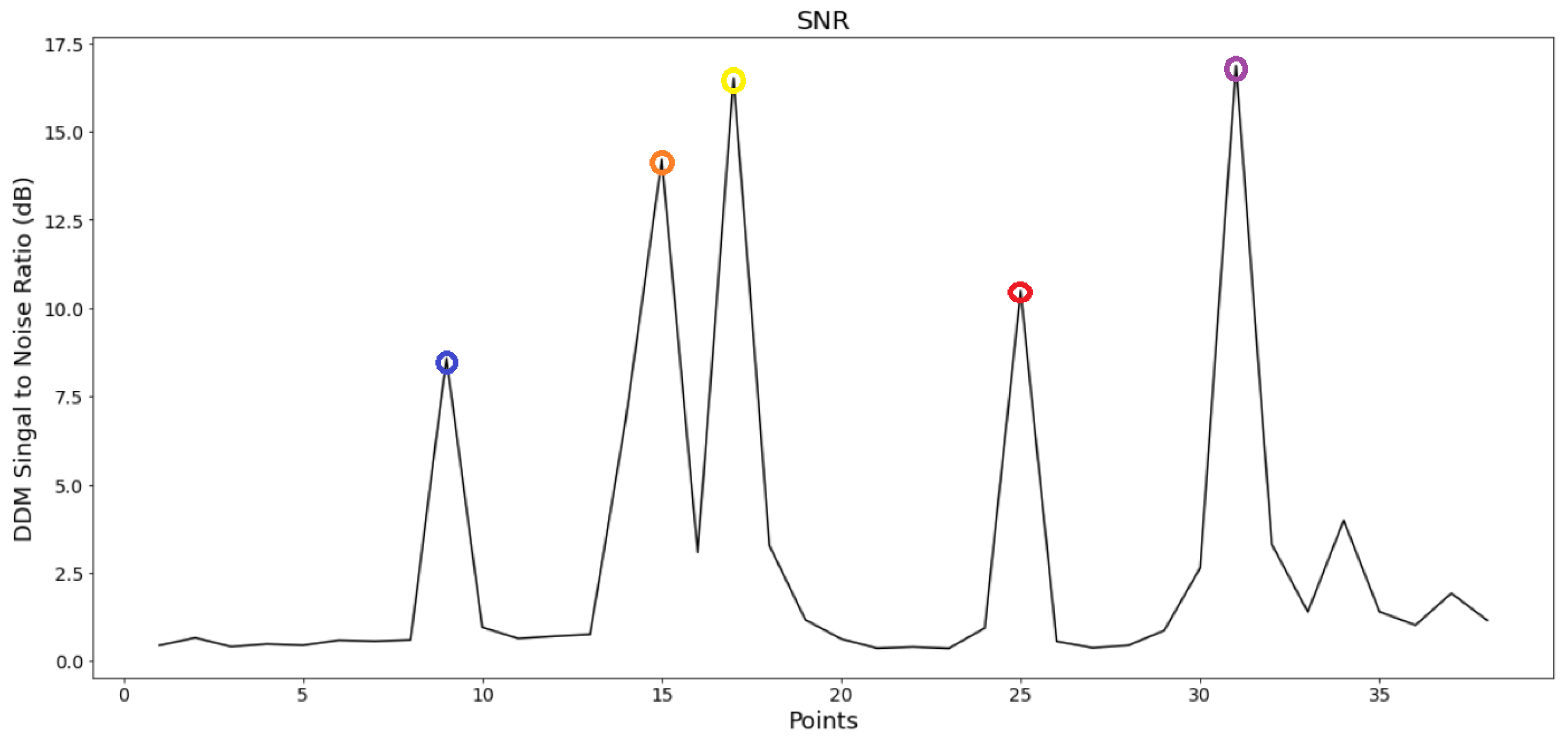 Remotesensing 15 03206 g005