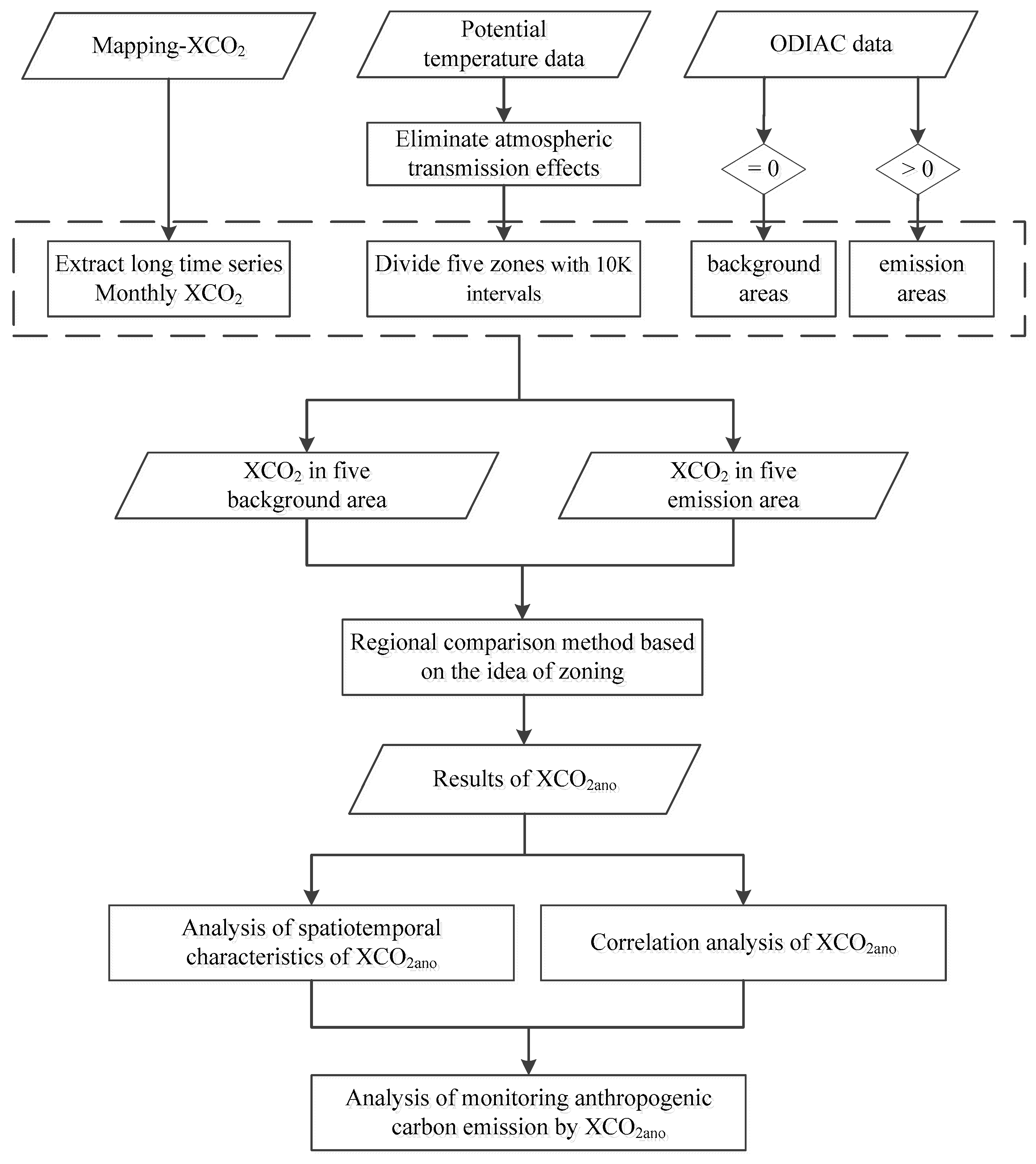 Remotesensing 15 03207 g002 Remotesensing 15 03207 g002