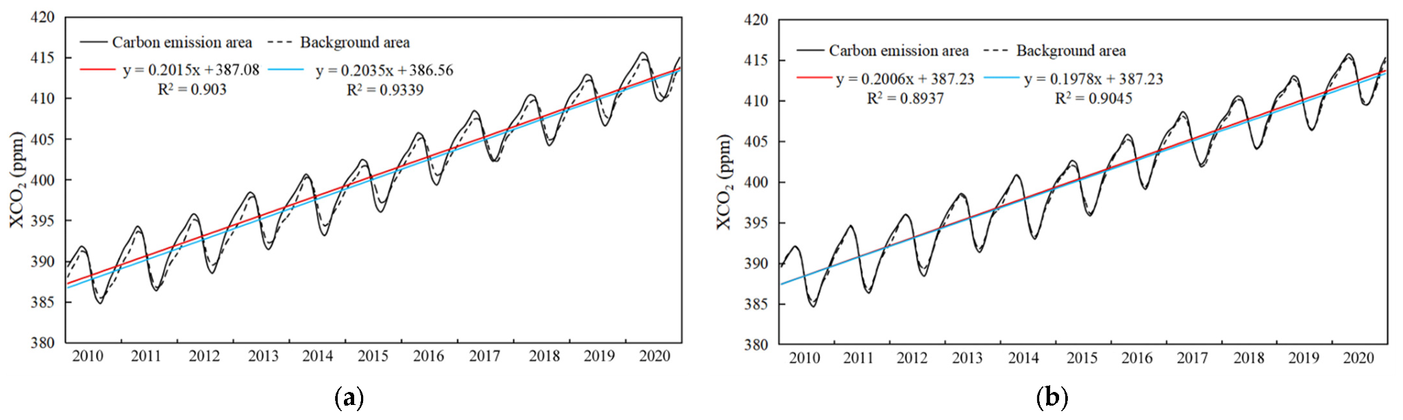Remotesensing 15 03207 g003 Remotesensing 15 03207 g003