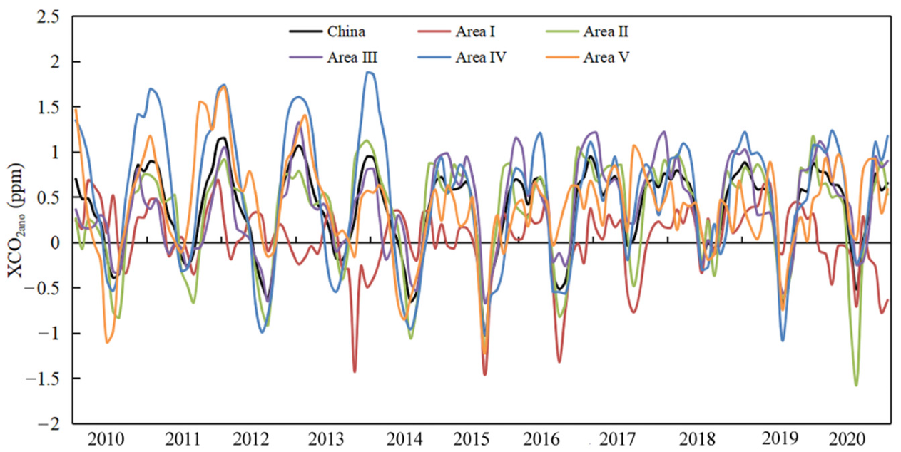 Remotesensing 15 03207 g007 Remotesensing 15 03207 g007