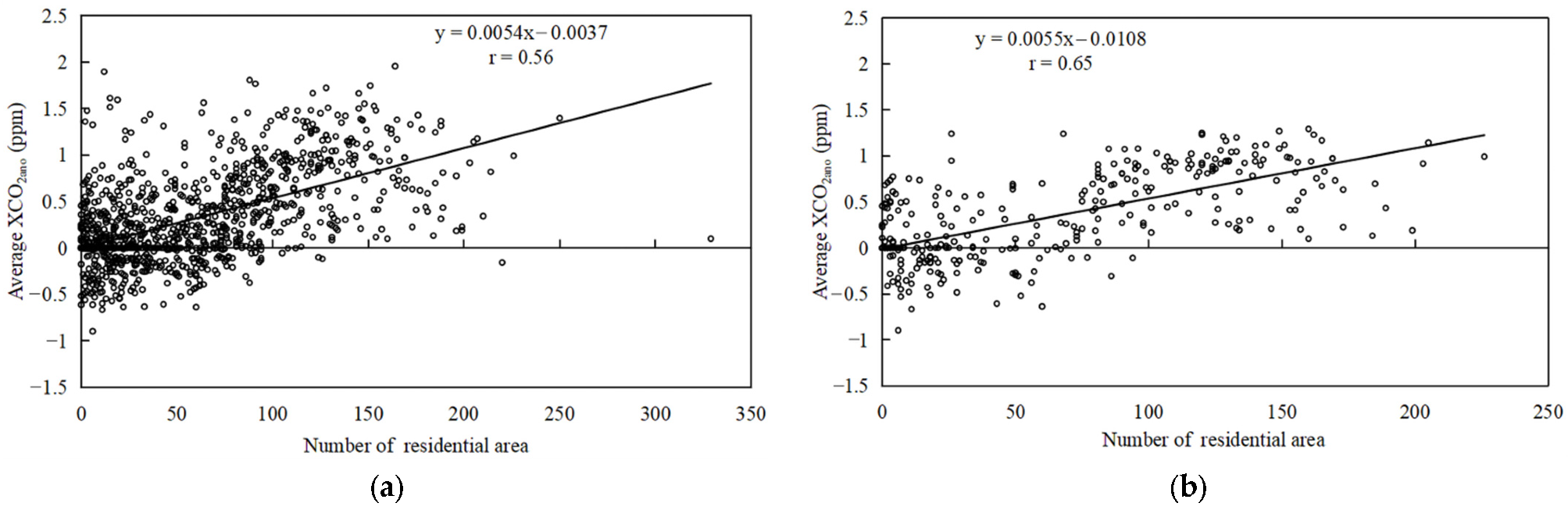 Remotesensing 15 03207 g010 Remotesensing 15 03207 g010