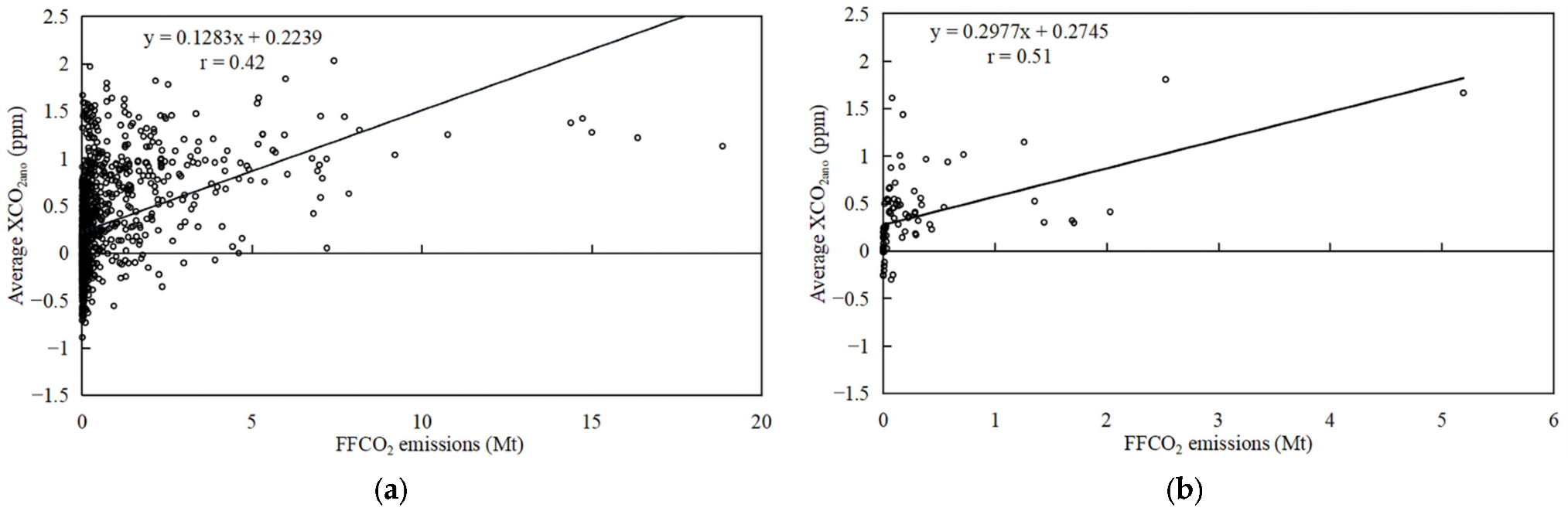 Remotesensing 15 03207 g011 Remotesensing 15 03207 g011