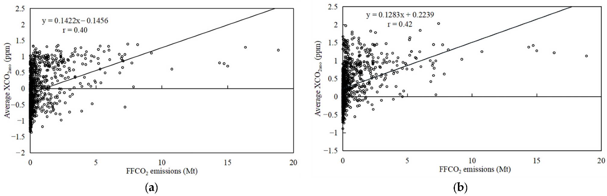 Remotesensing 15 03207 g013 Remotesensing 15 03207 g013