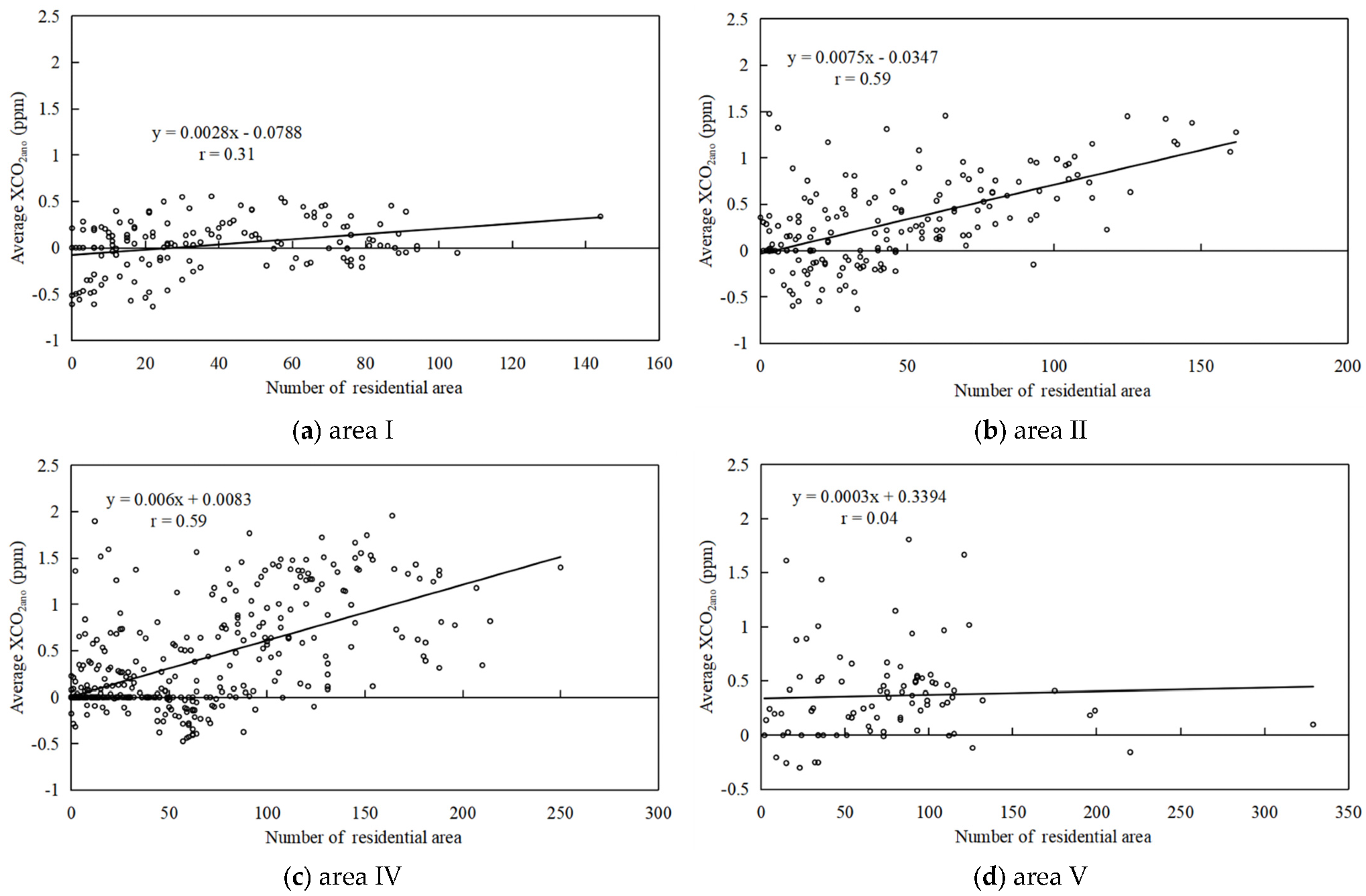 Remotesensing 15 03207 g0a7 Remotesensing 15 03207 g0a7