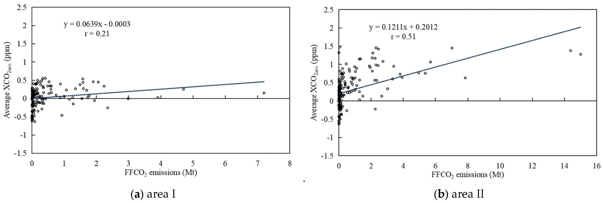 Remotesensing 15 03207 g0a8a Remotesensing 15 03207 g0a8a