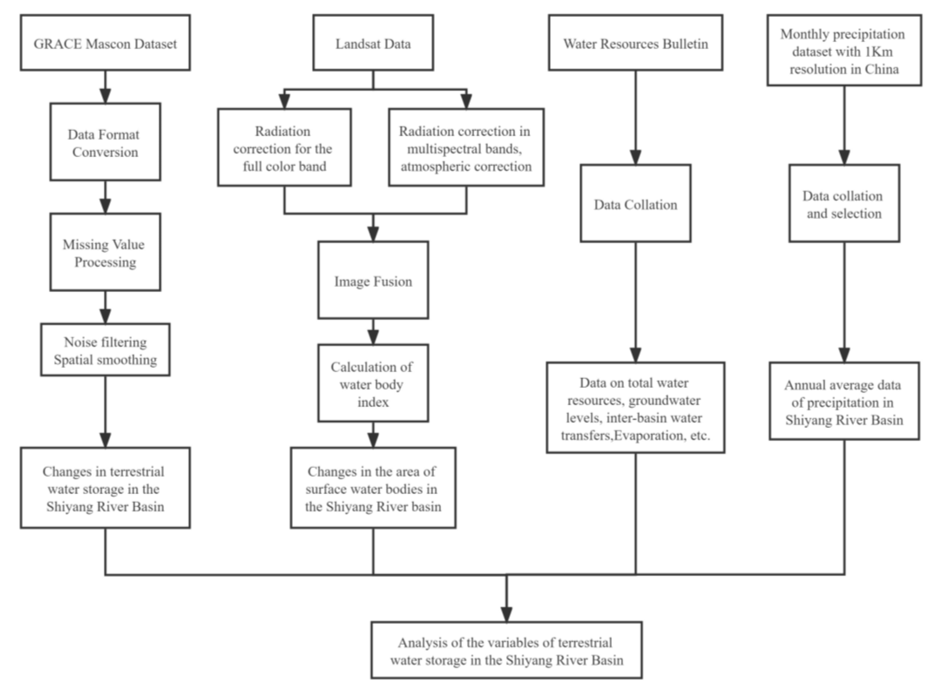 Remotesensing 15 03209 g002 Remotesensing 15 03209 g002