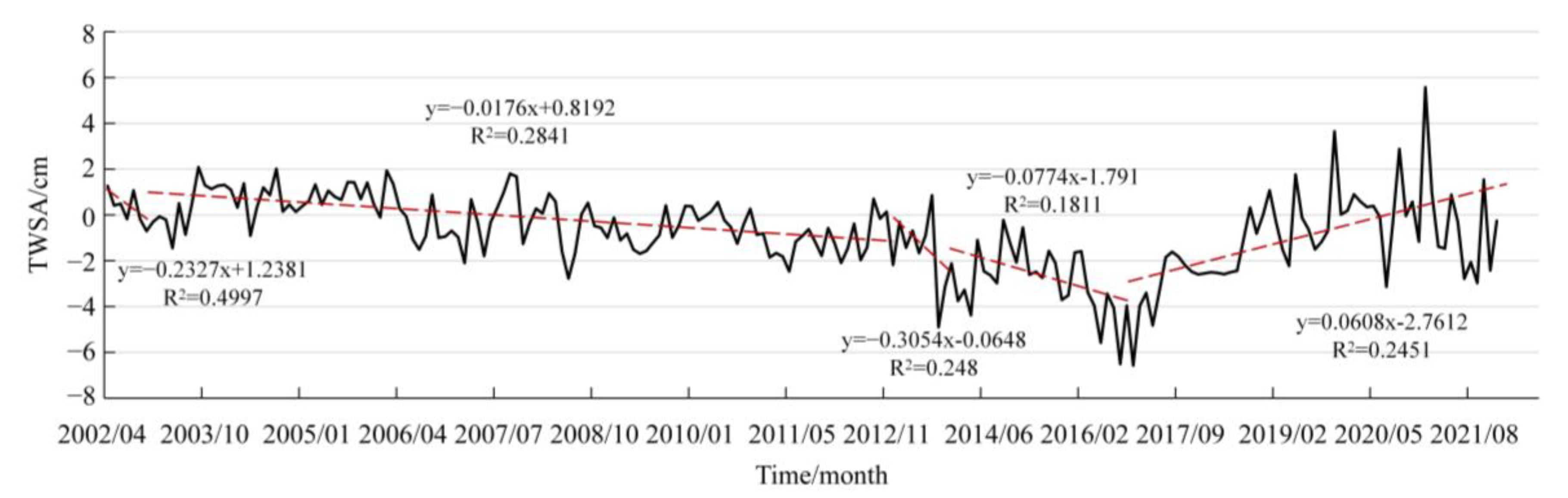 Remotesensing 15 03209 g006 Remotesensing 15 03209 g006