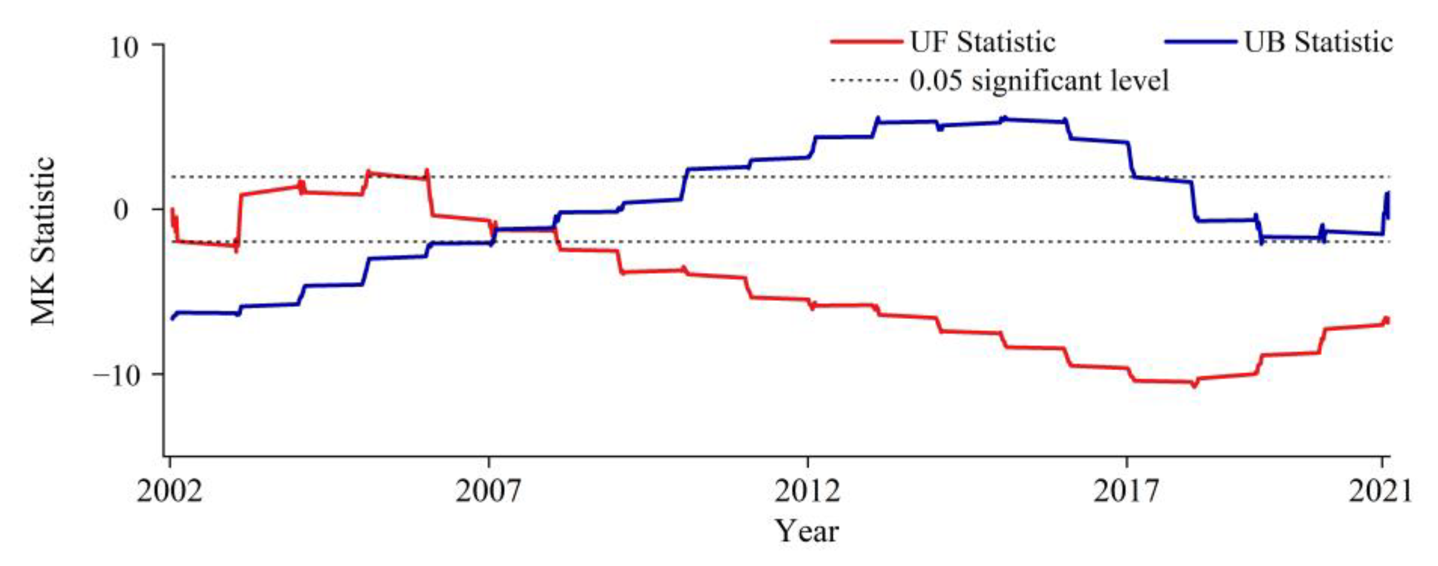 Remotesensing 15 03209 g007 Remotesensing 15 03209 g007