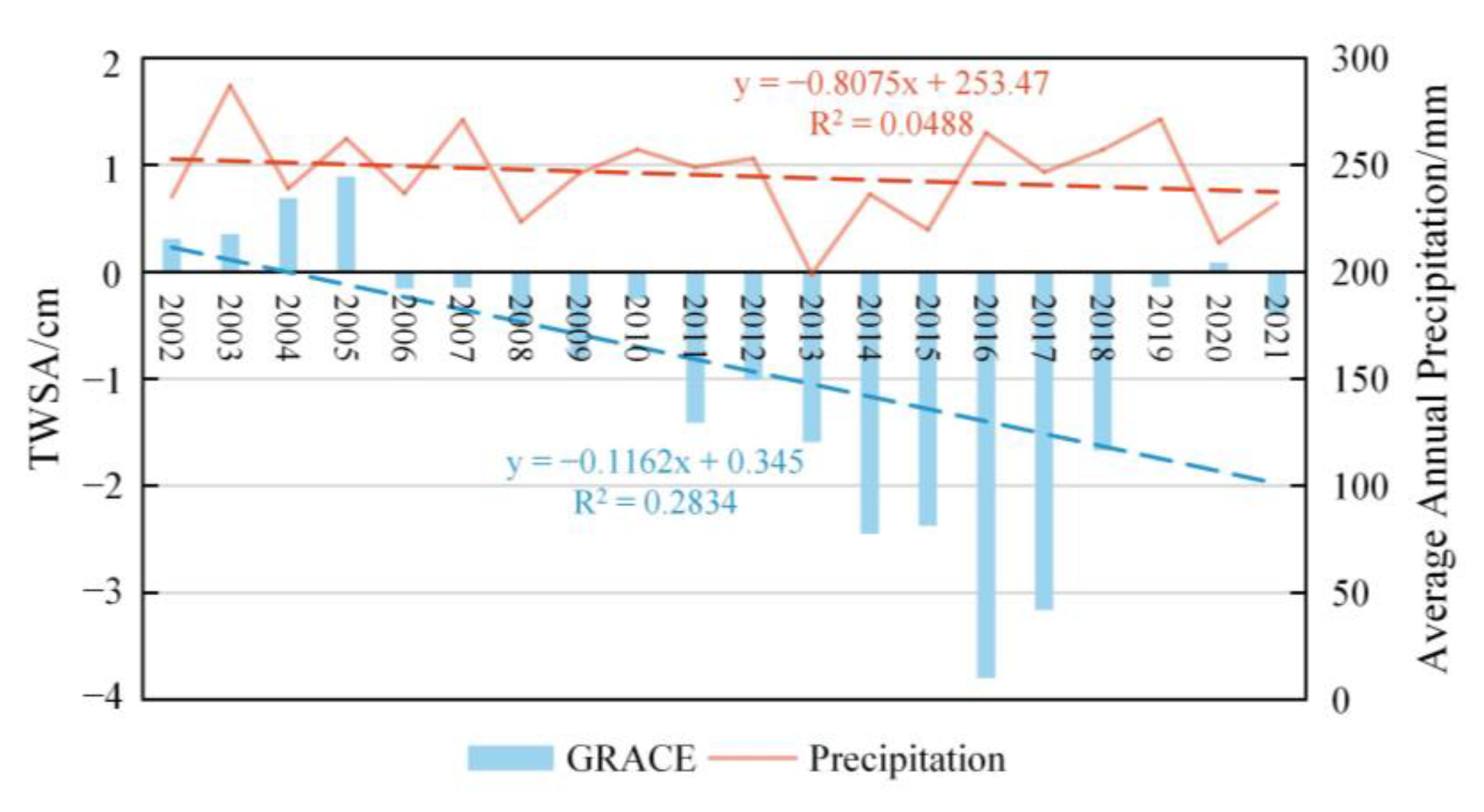 Remotesensing 15 03209 g009 Remotesensing 15 03209 g009