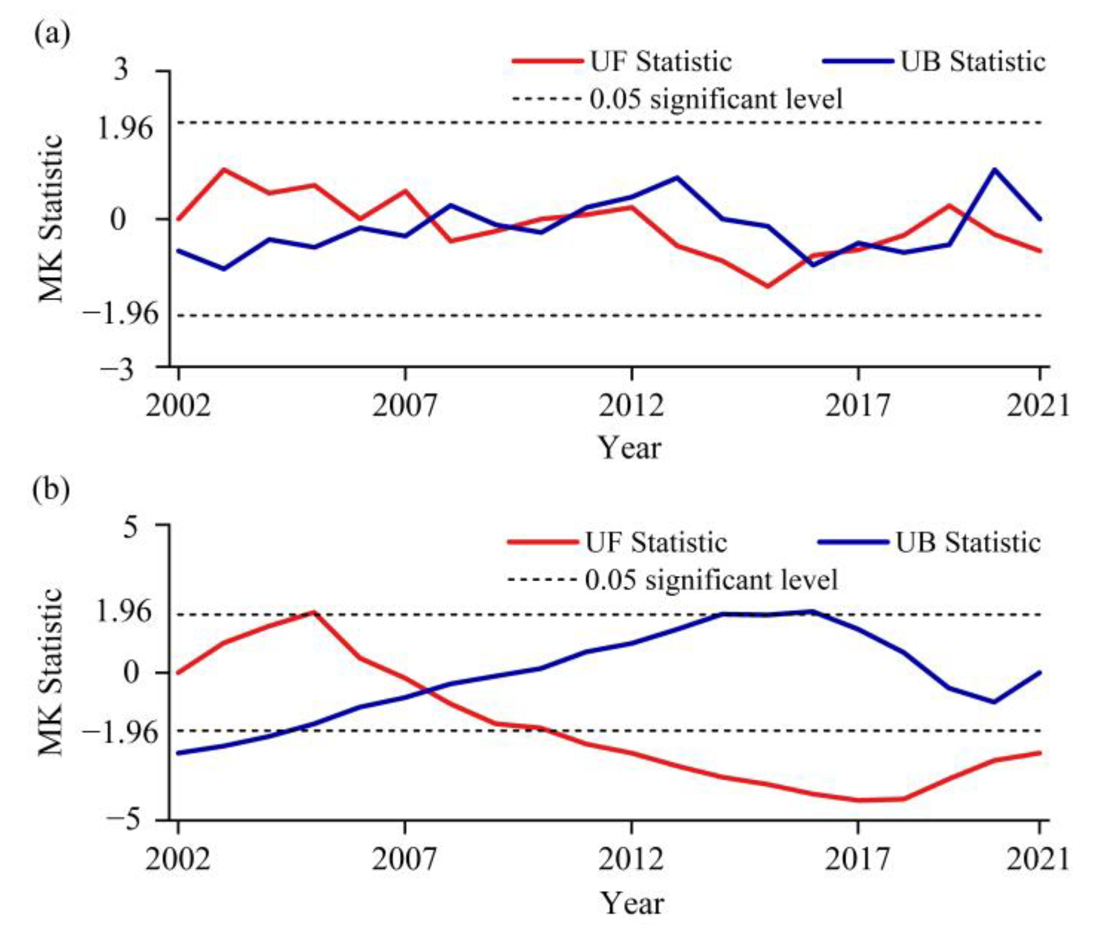 Remotesensing 15 03209 g010 Remotesensing 15 03209 g010