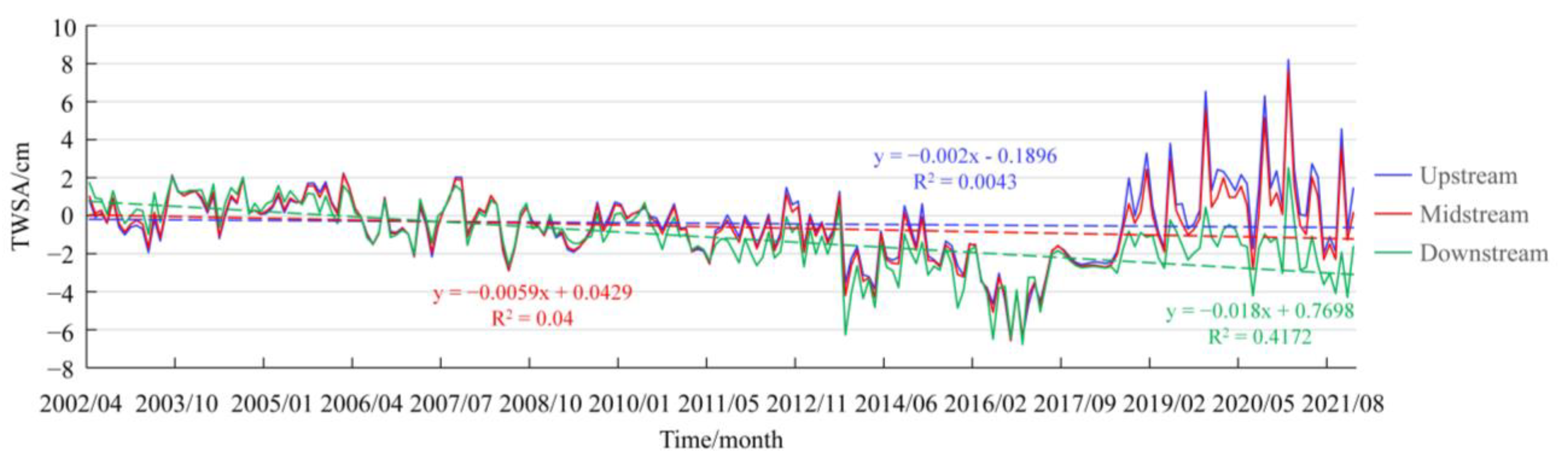 Remotesensing 15 03209 g011 Remotesensing 15 03209 g011