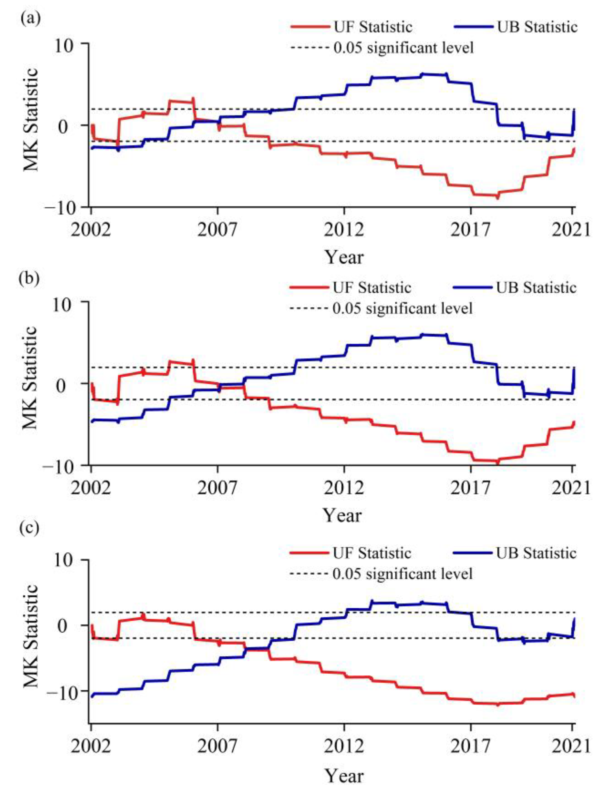 Remotesensing 15 03209 g012 Remotesensing 15 03209 g012