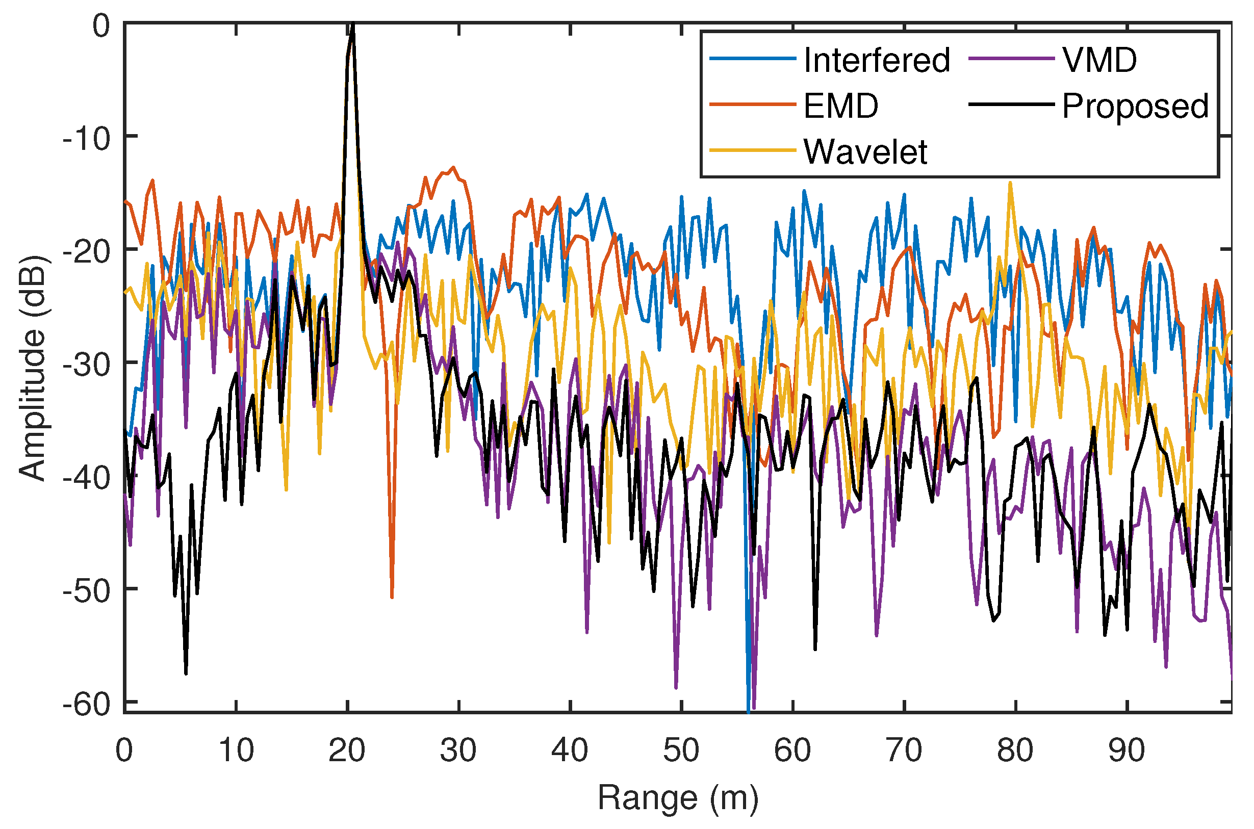 Remotesensing 15 03210 g017