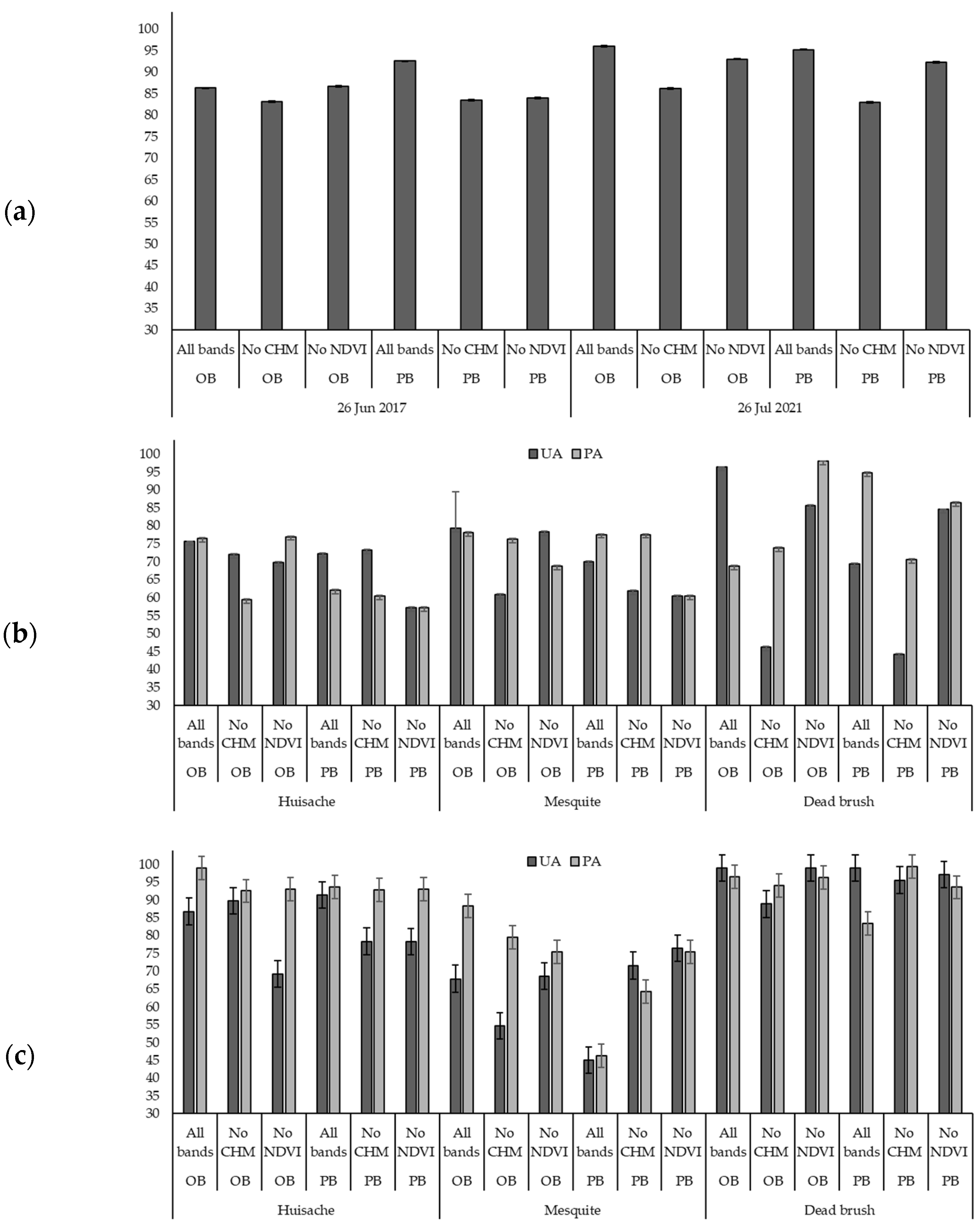 Remotesensing 15 03211 g006 Remotesensing 15 03211 g006