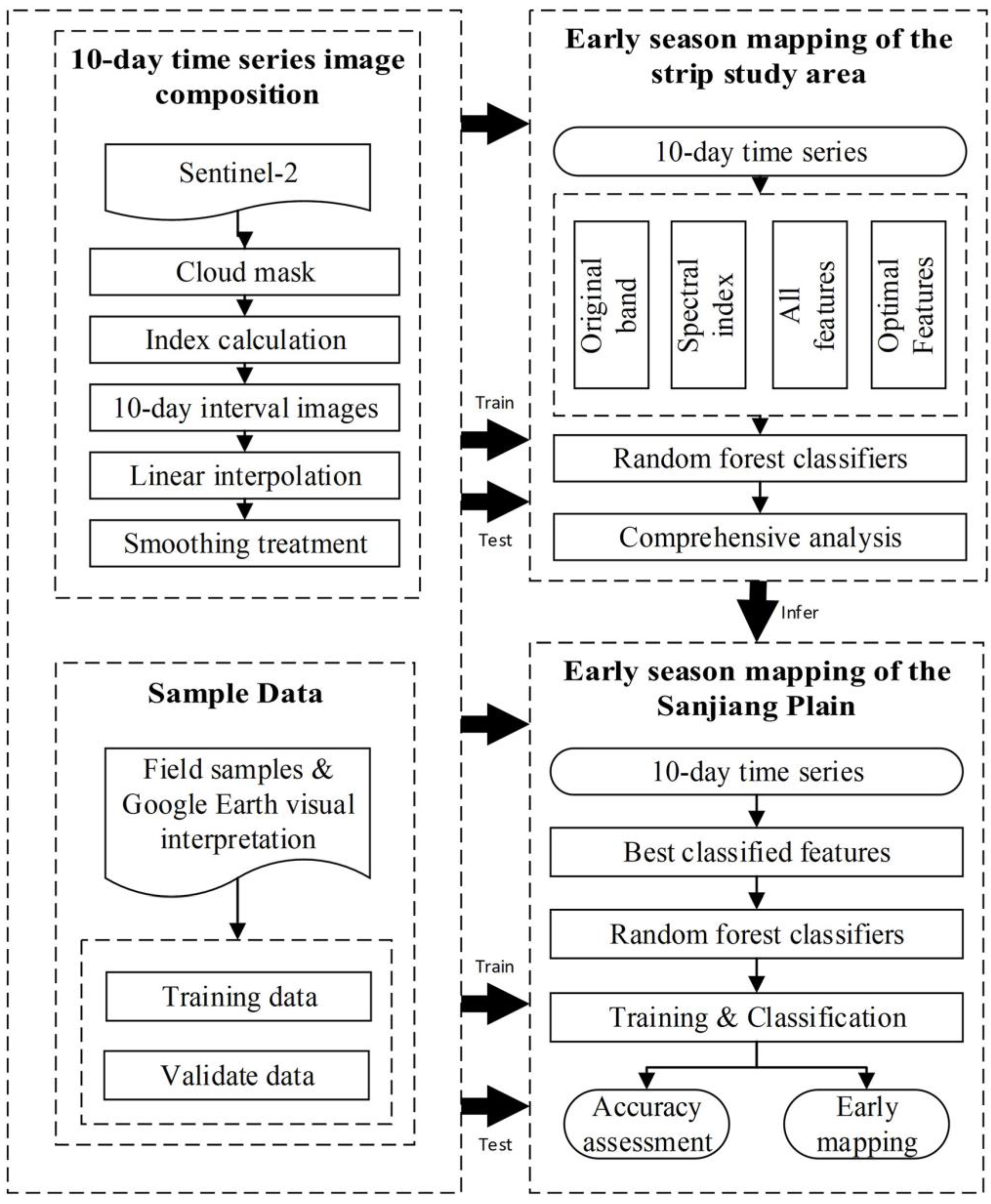 Remotesensing 15 03212 g002 Remotesensing 15 03212 g002