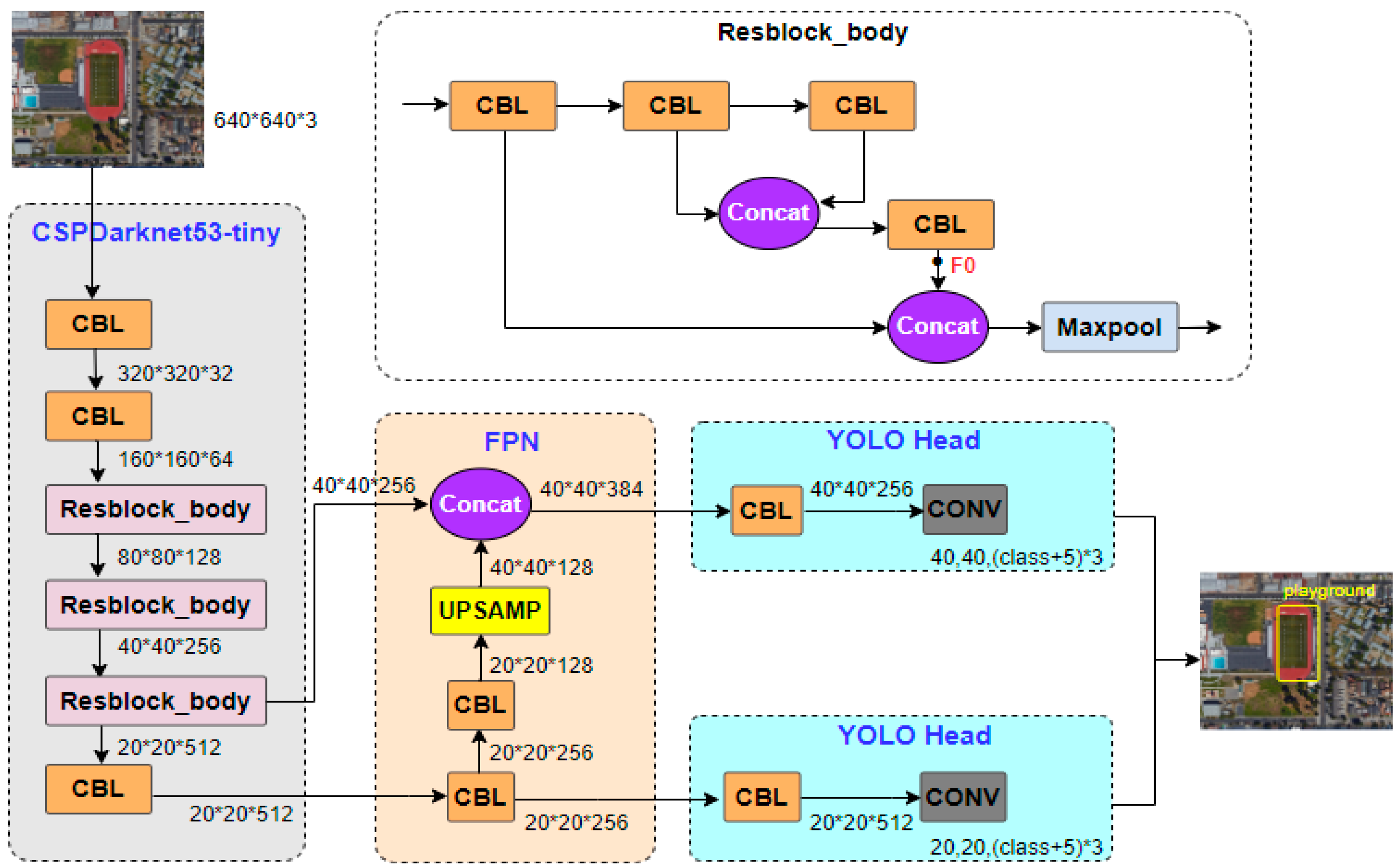 Remotesensing 15 03213 g002 Remotesensing 15 03213 g002
