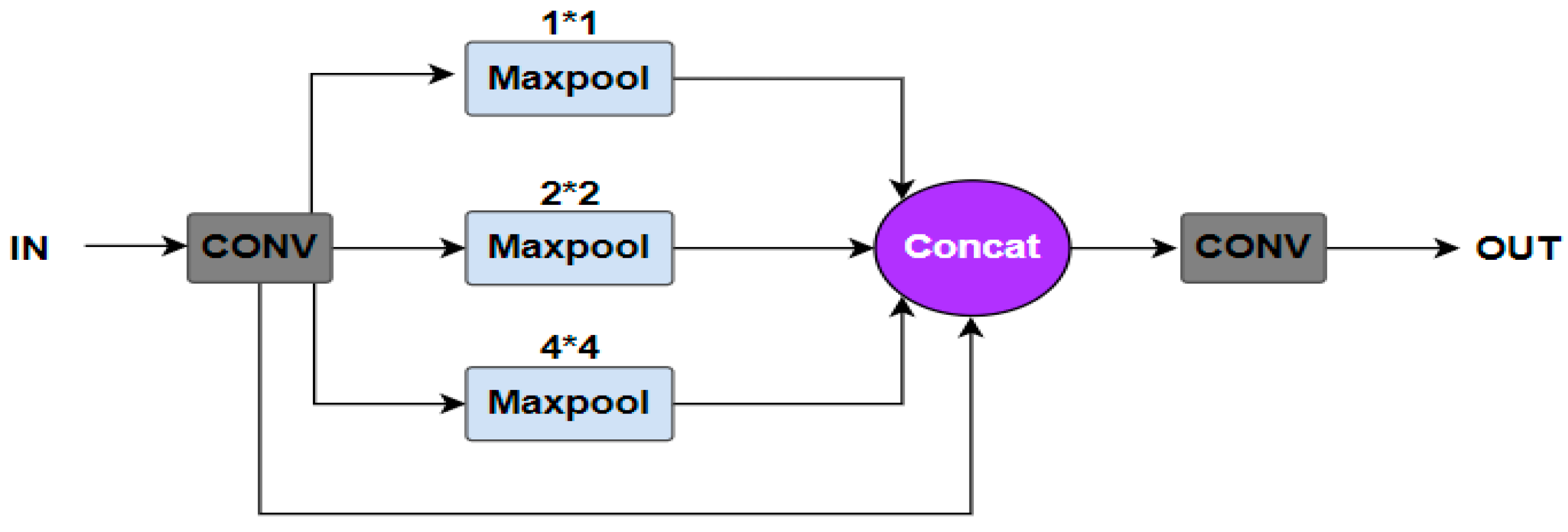 Remotesensing 15 03213 g003 Remotesensing 15 03213 g003