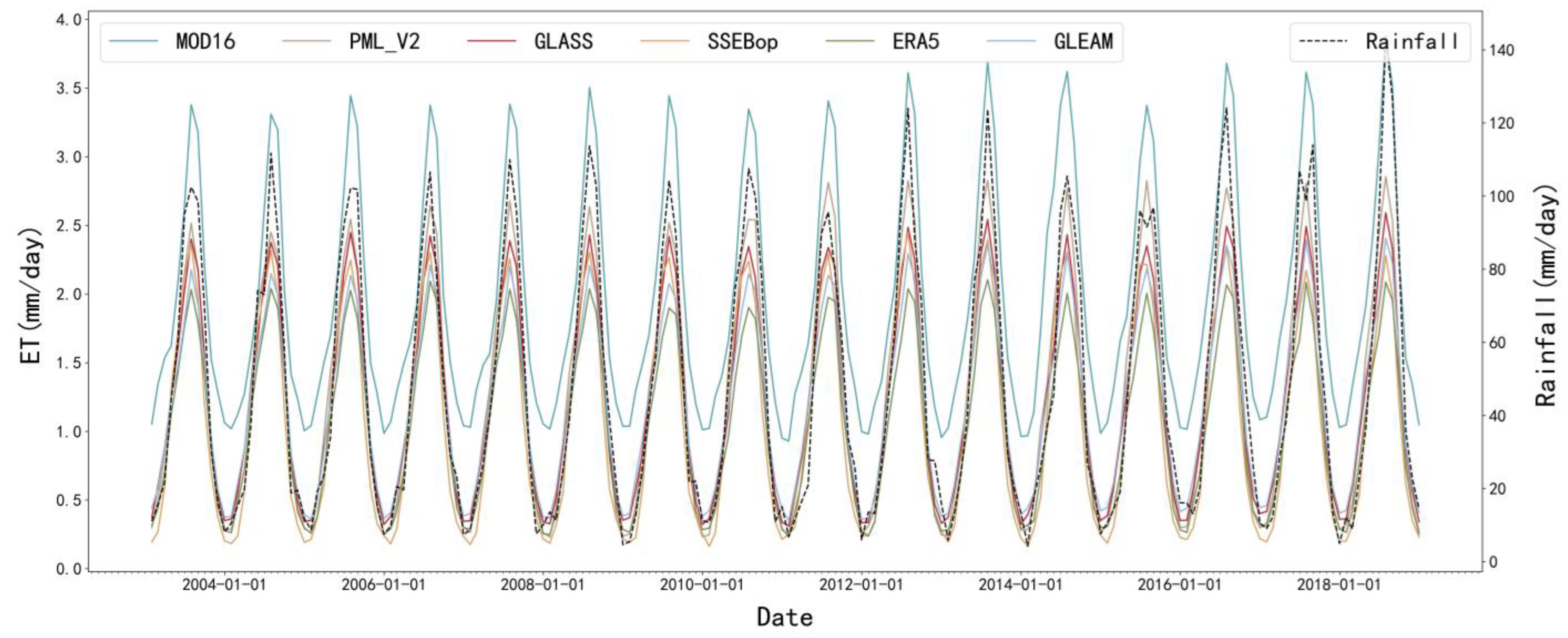 Remotesensing 15 03215 g002
