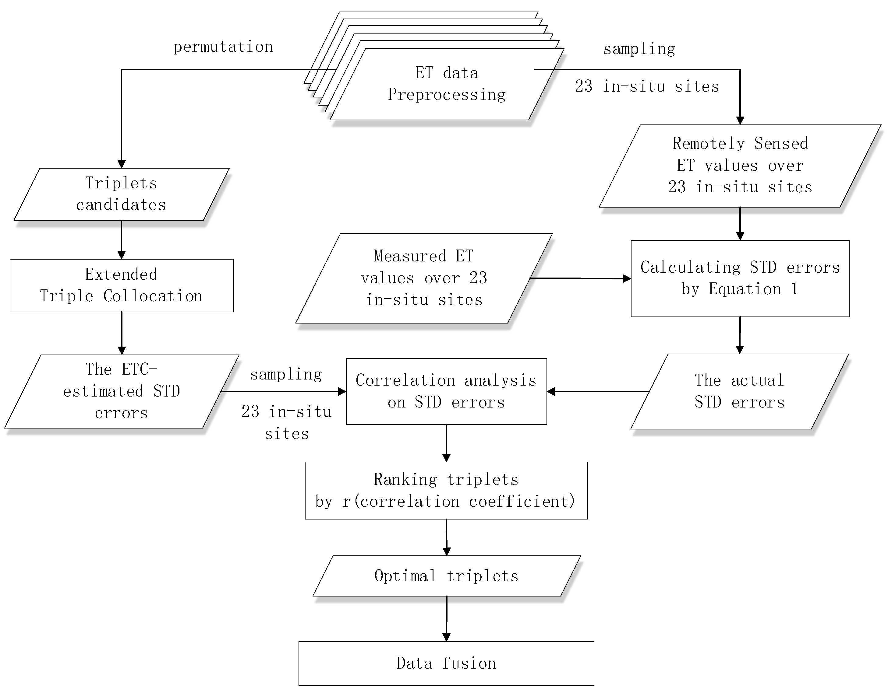 Remotesensing 15 03215 g003