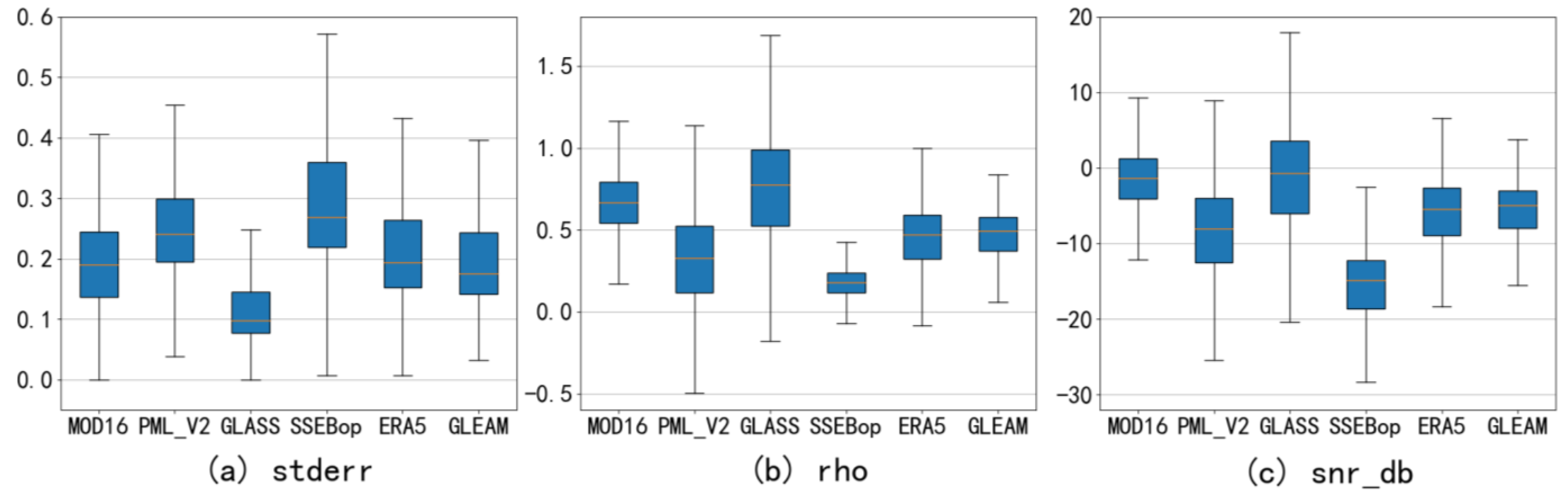 Remotesensing 15 03215 g005