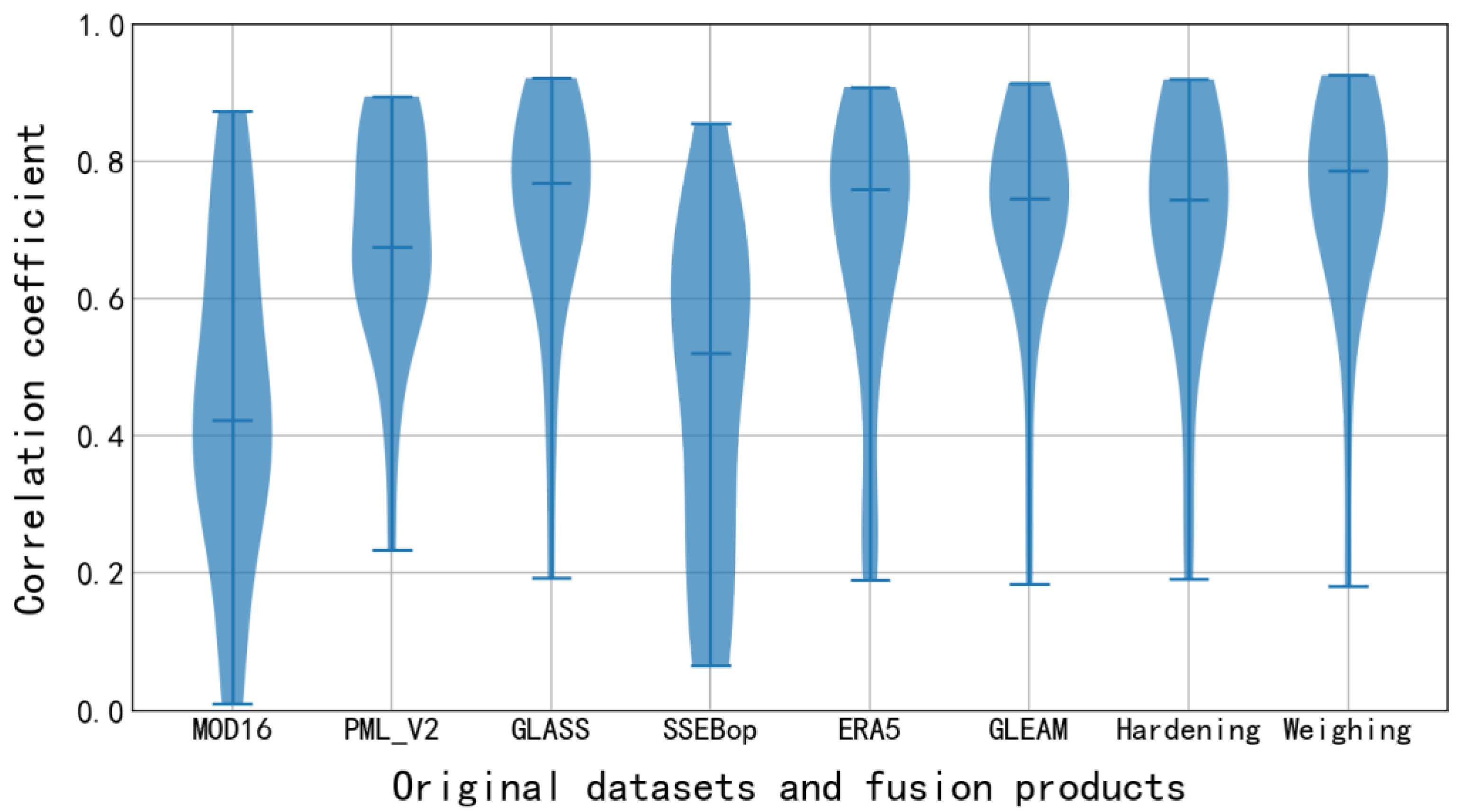 Remotesensing 15 03215 g008