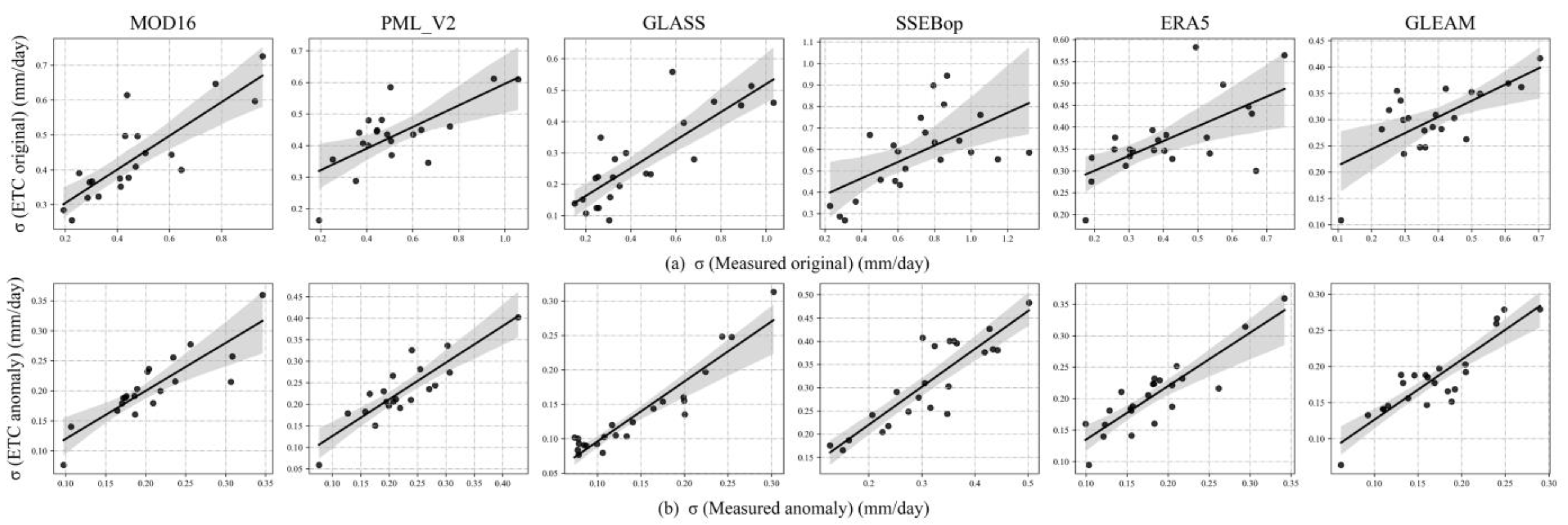 Remotesensing 15 03215 g009