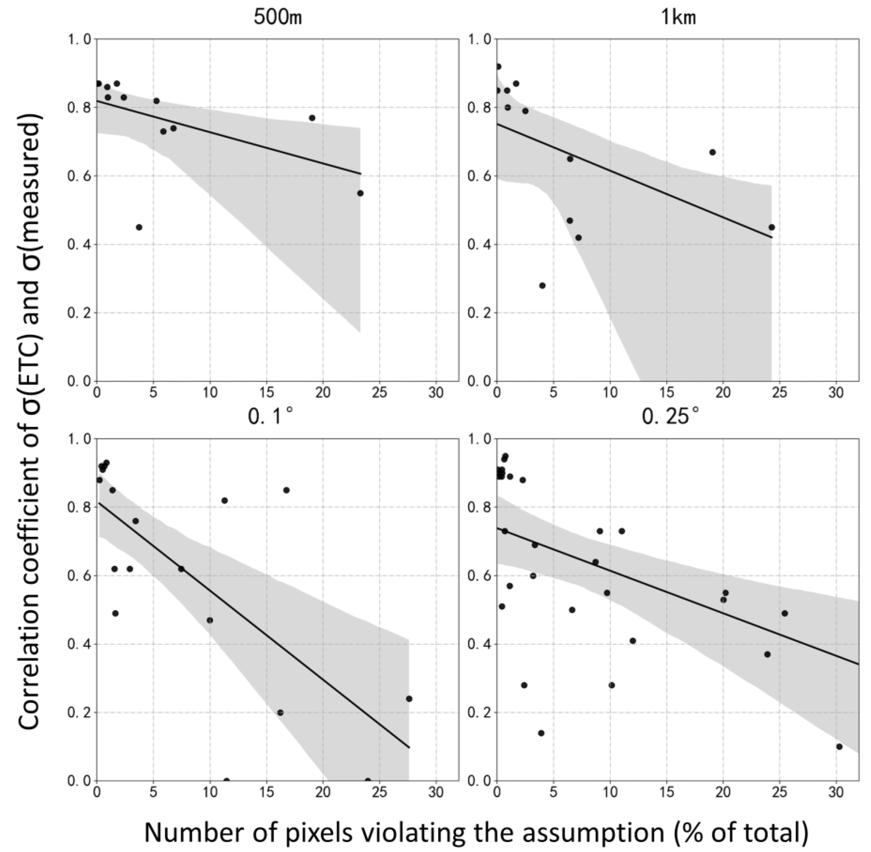 Remotesensing 15 03215 g010