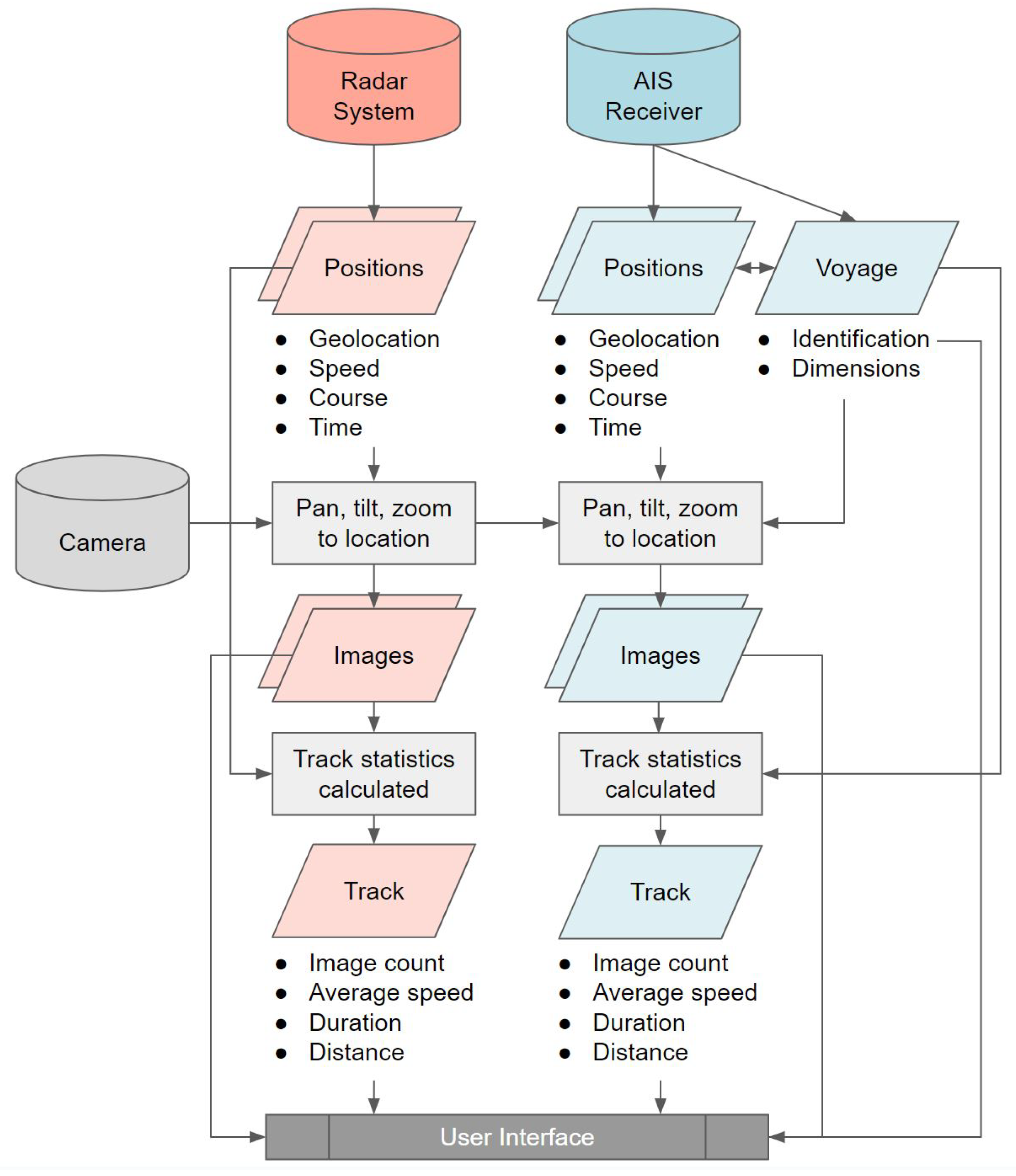 Remotesensing 15 03216 g003 Remotesensing 15 03216 g003