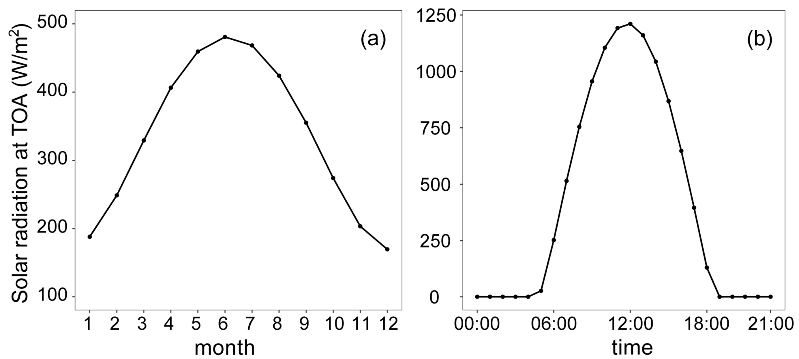 Remotesensing 15 03217 g004