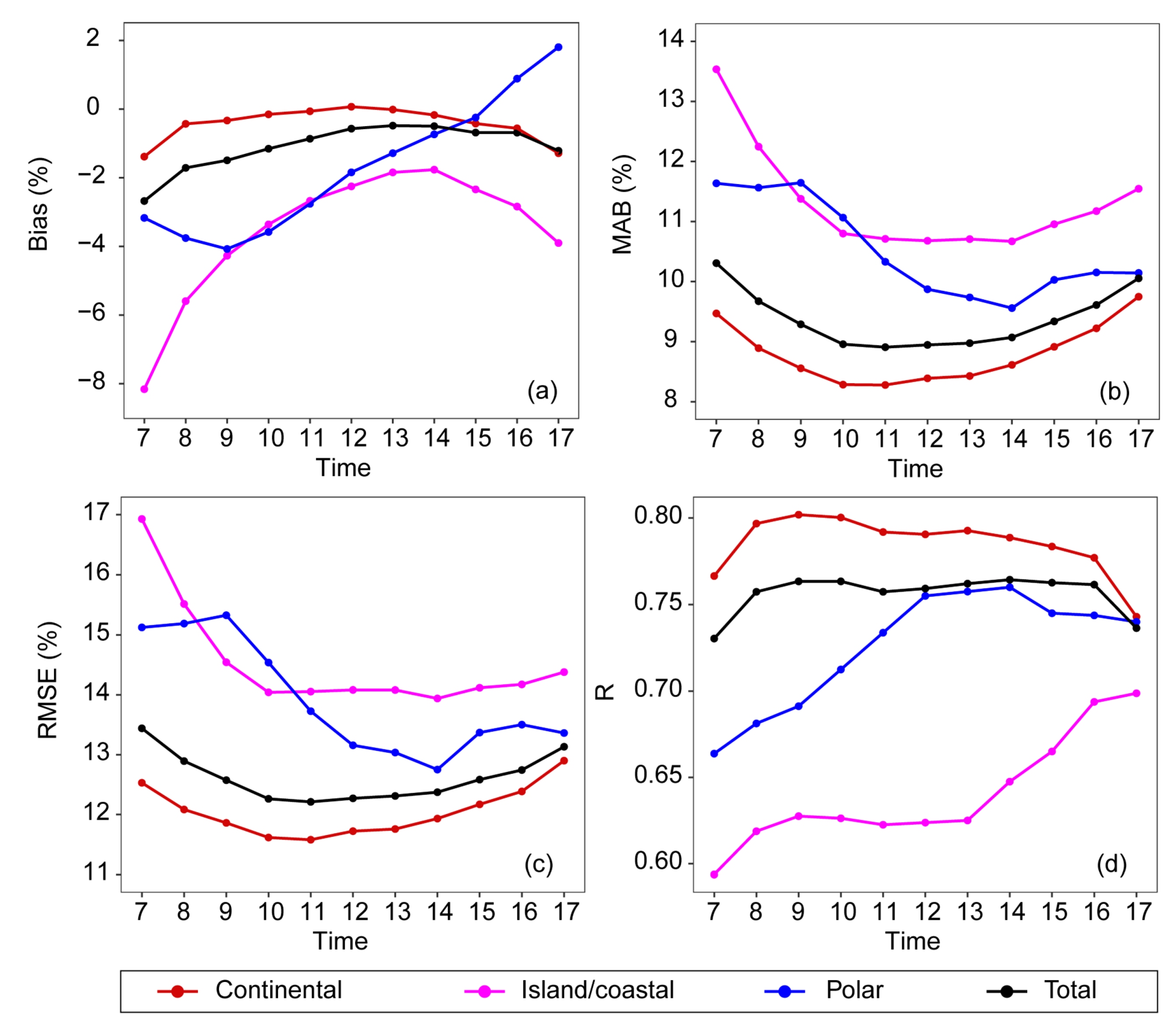 Remotesensing 15 03217 g010