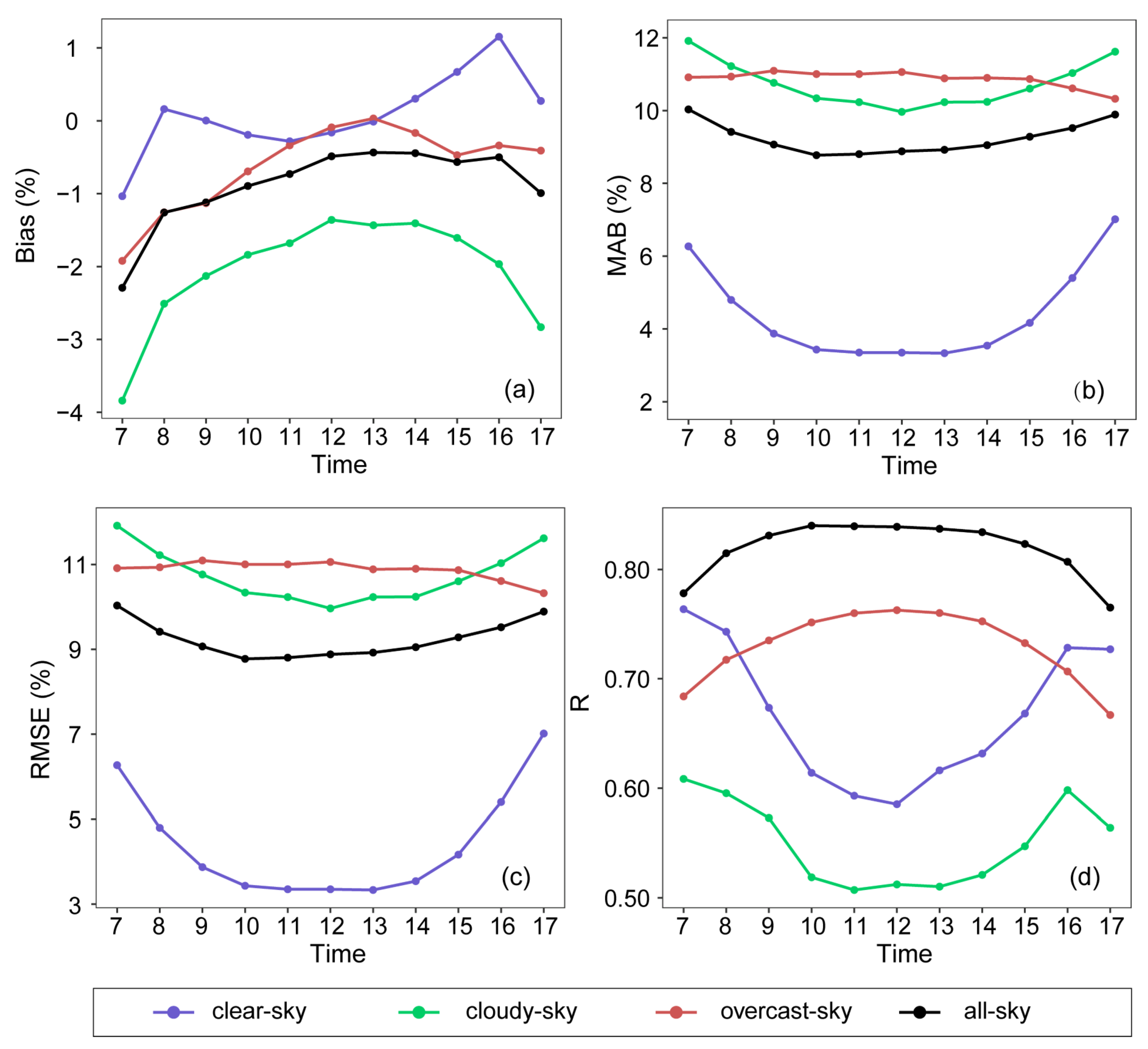 Remotesensing 15 03217 g011