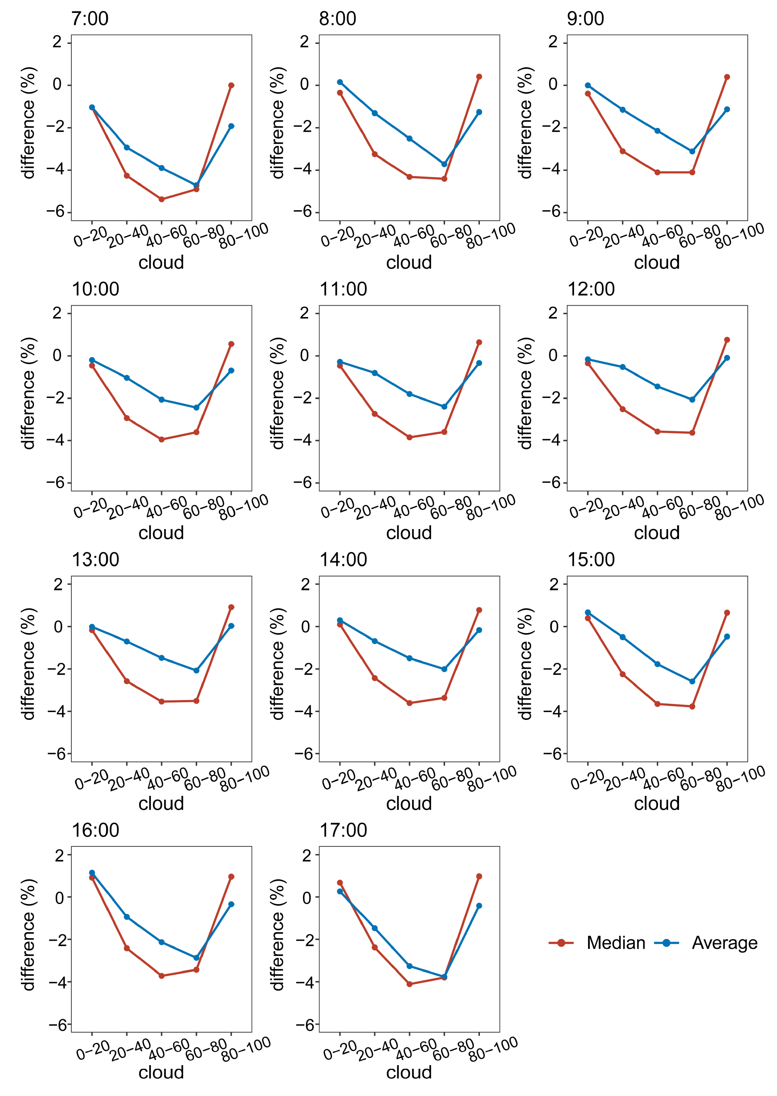 Remotesensing 15 03217 g012