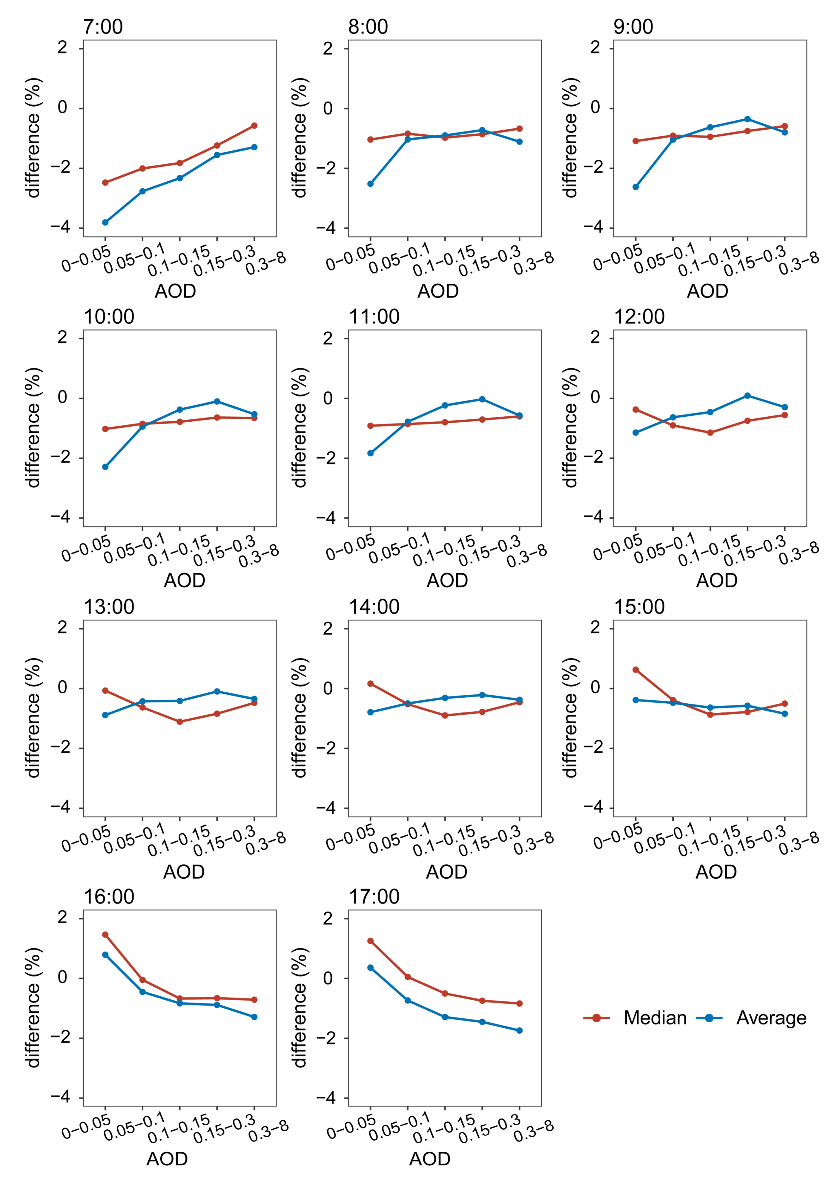 Remotesensing 15 03217 g013