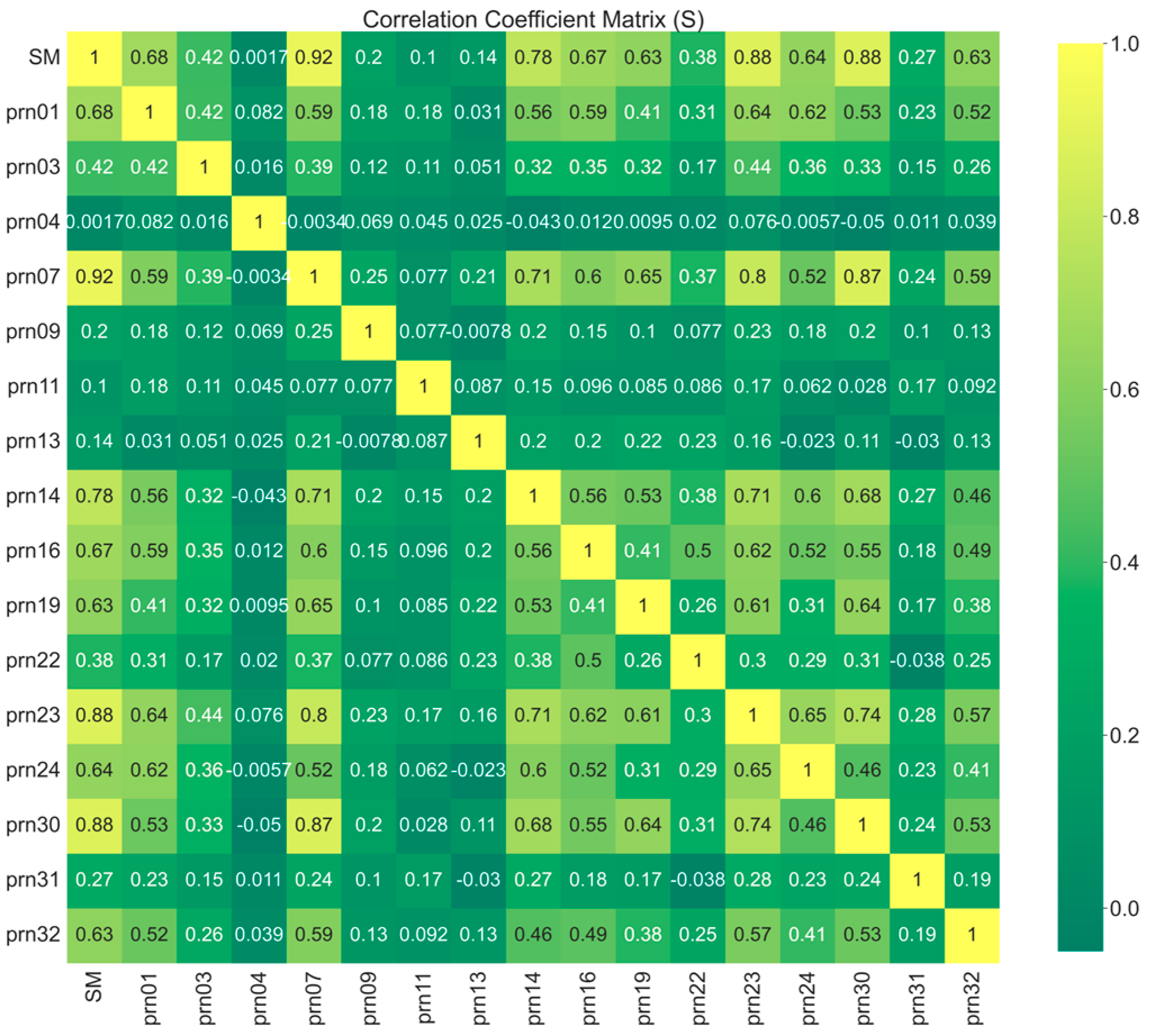 Remotesensing 15 03218 g004 Remotesensing 15 03218 g004