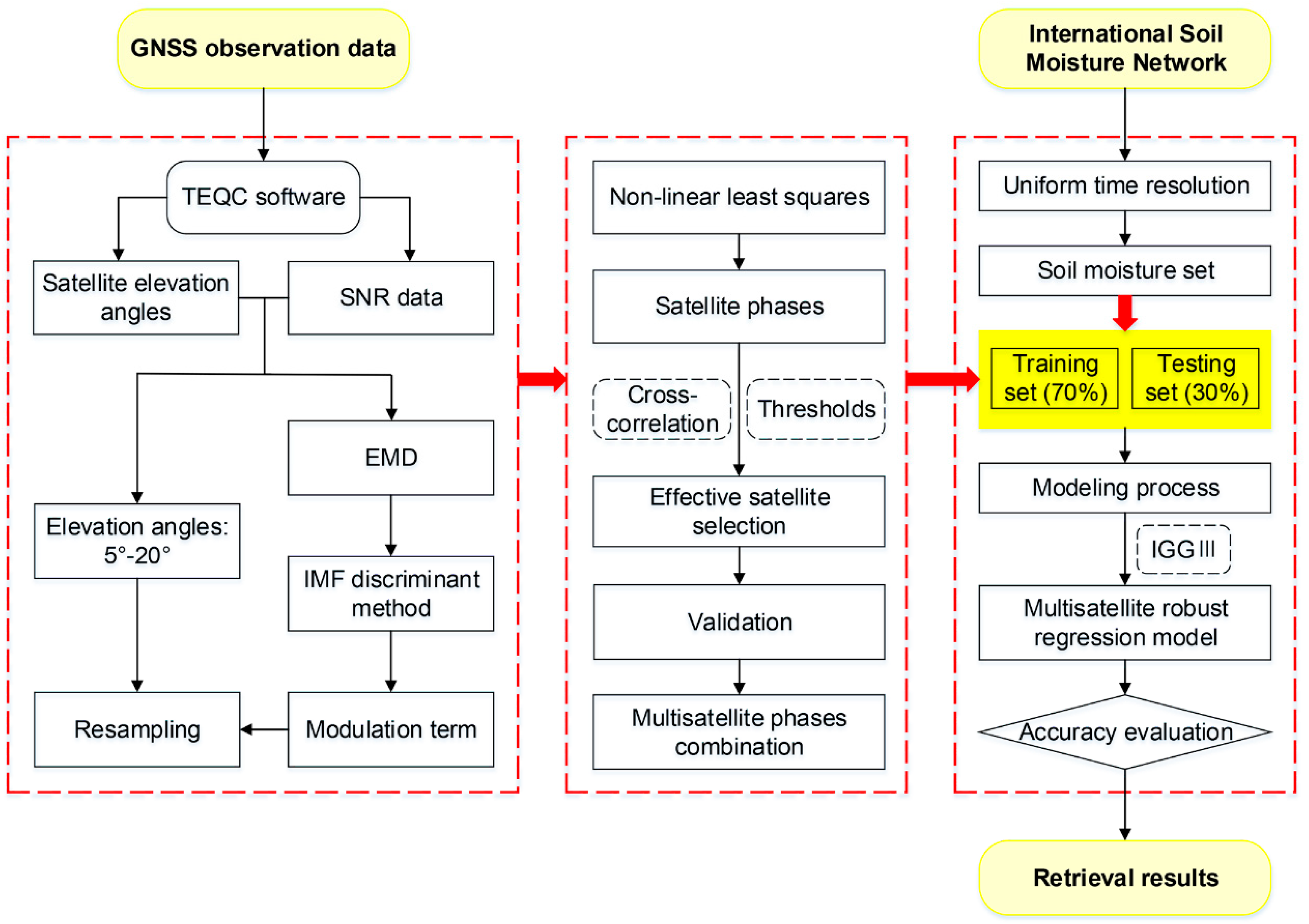 Remotesensing 15 03218 g005 Remotesensing 15 03218 g005