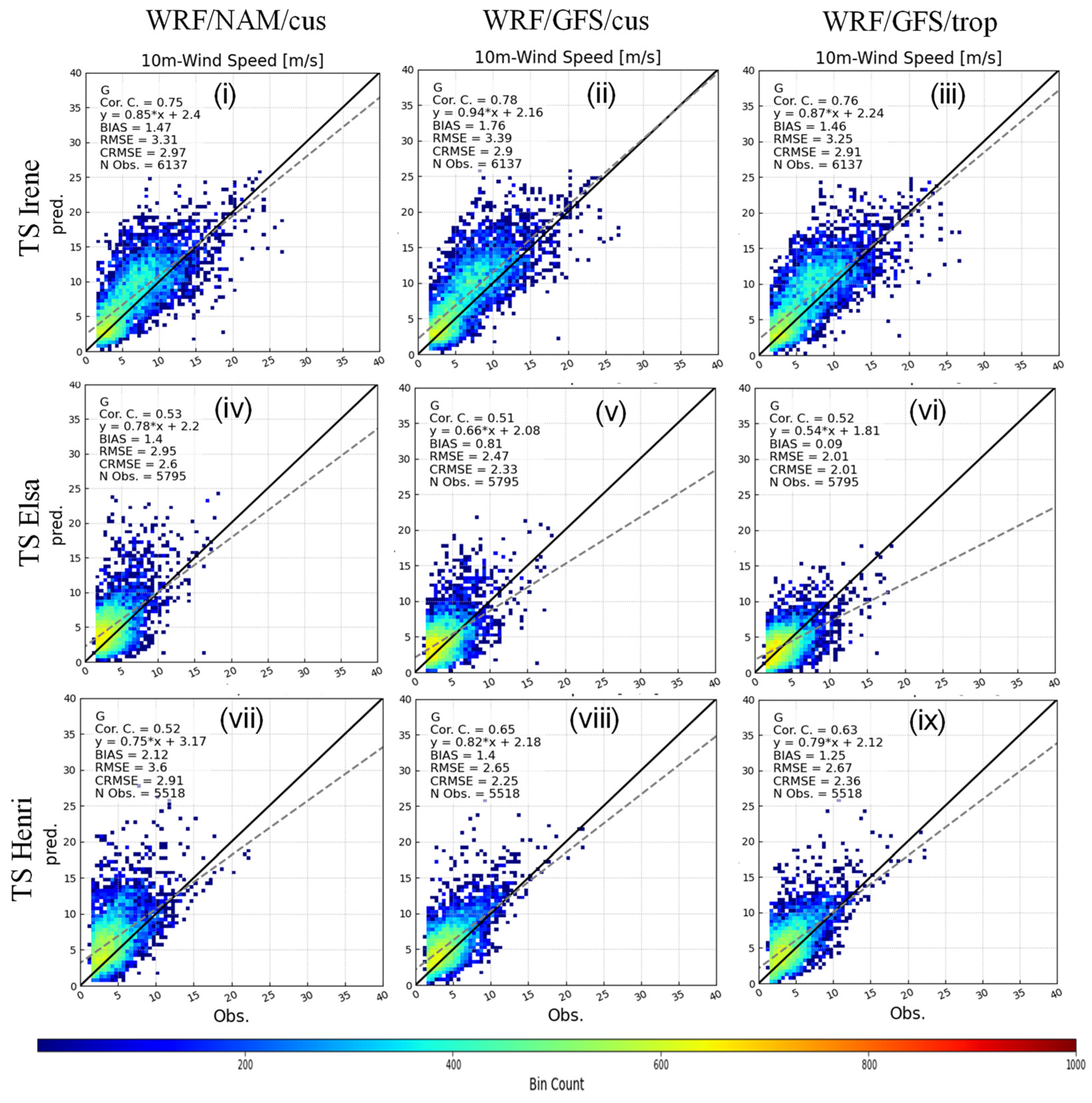 Remotesensing 15 03219 g013 Remotesensing 15 03219 g013