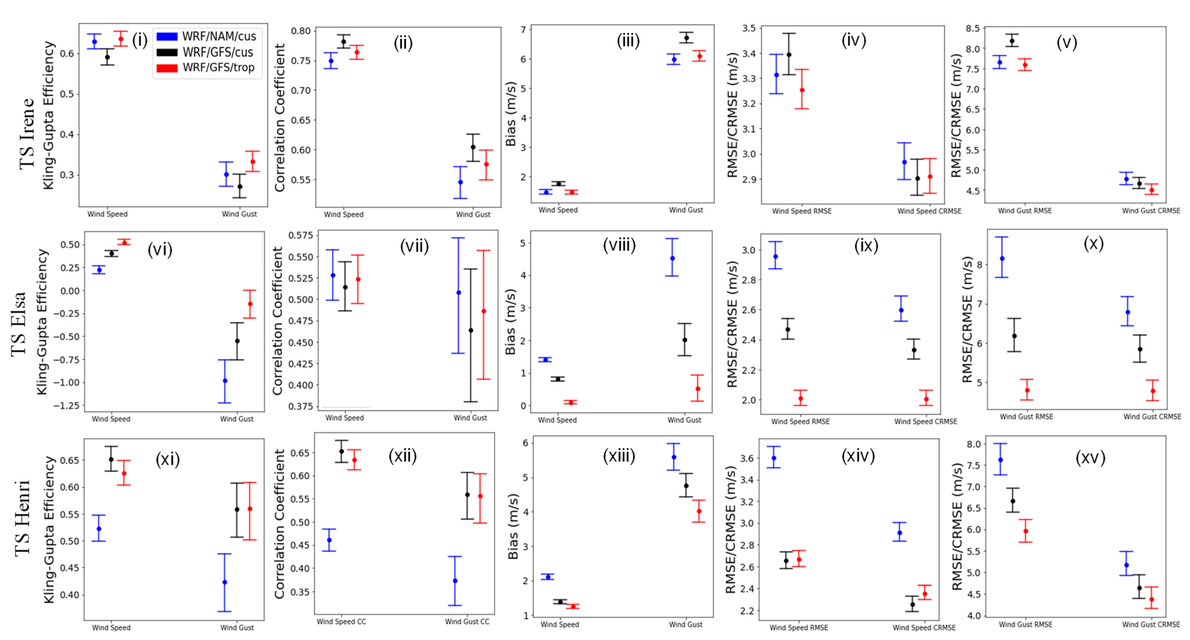 Remotesensing 15 03219 g014 Remotesensing 15 03219 g014