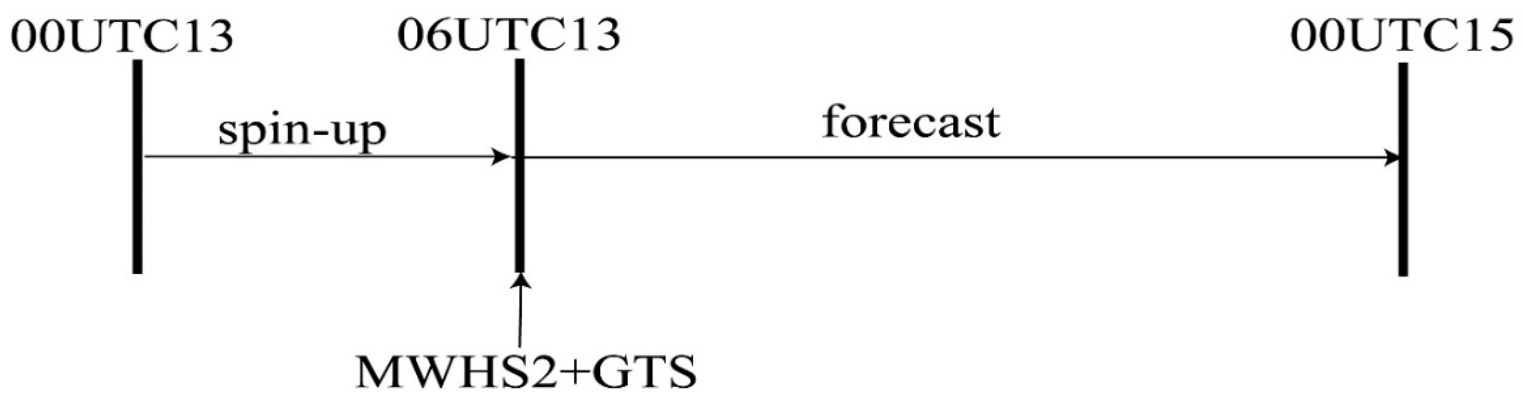 Remotesensing 15 03220 g003