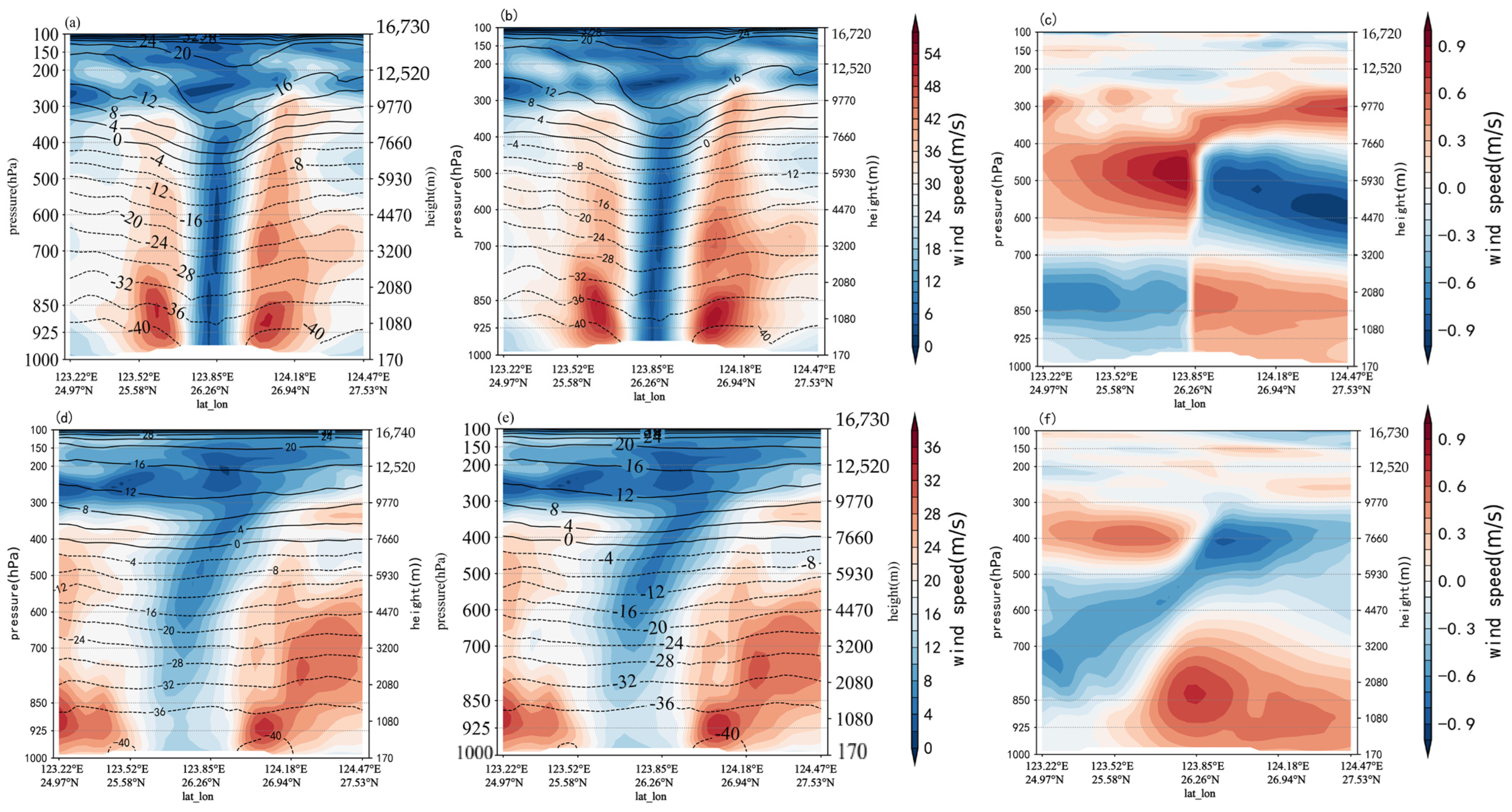 Remotesensing 15 03220 g008