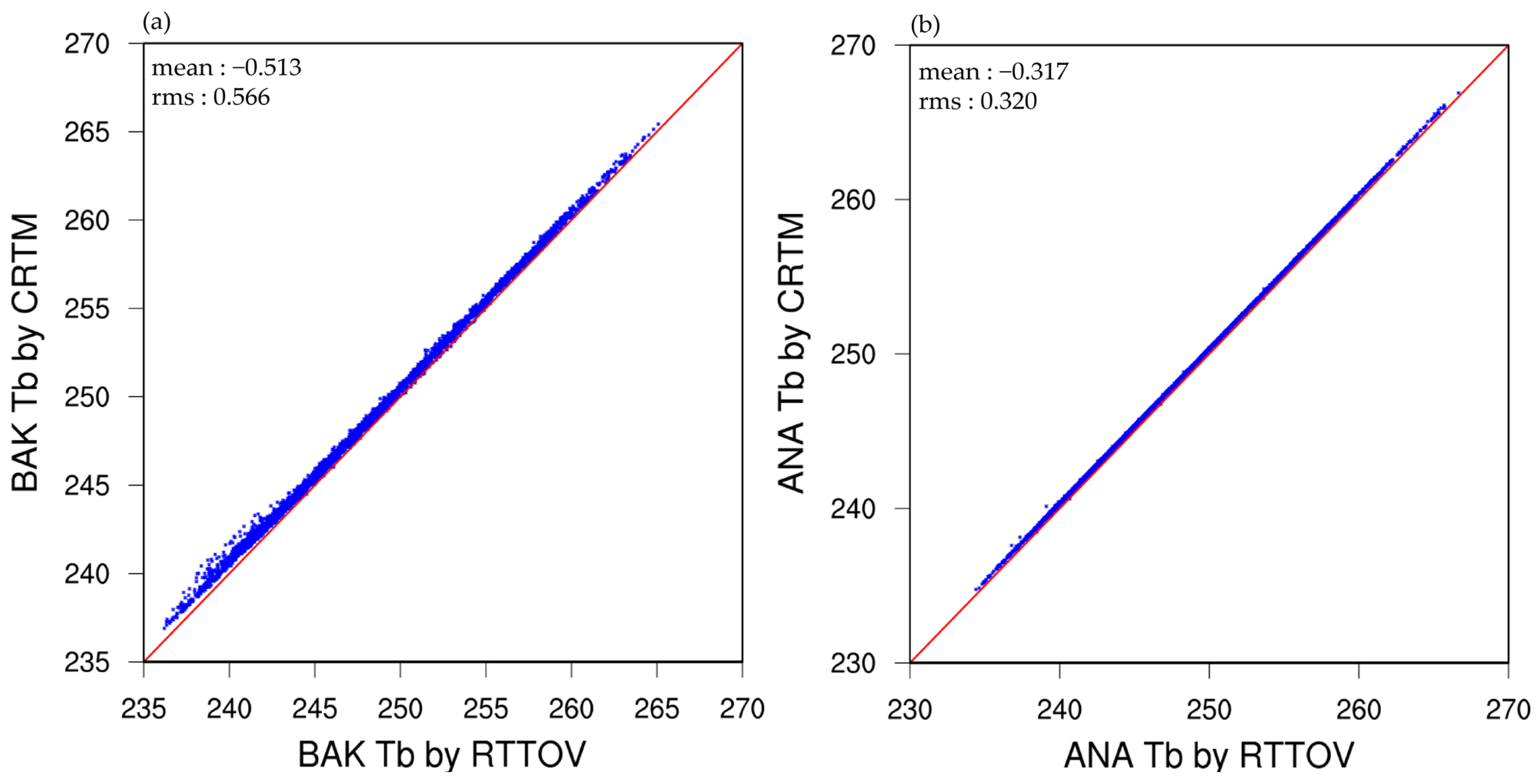 Remotesensing 15 03220 g011