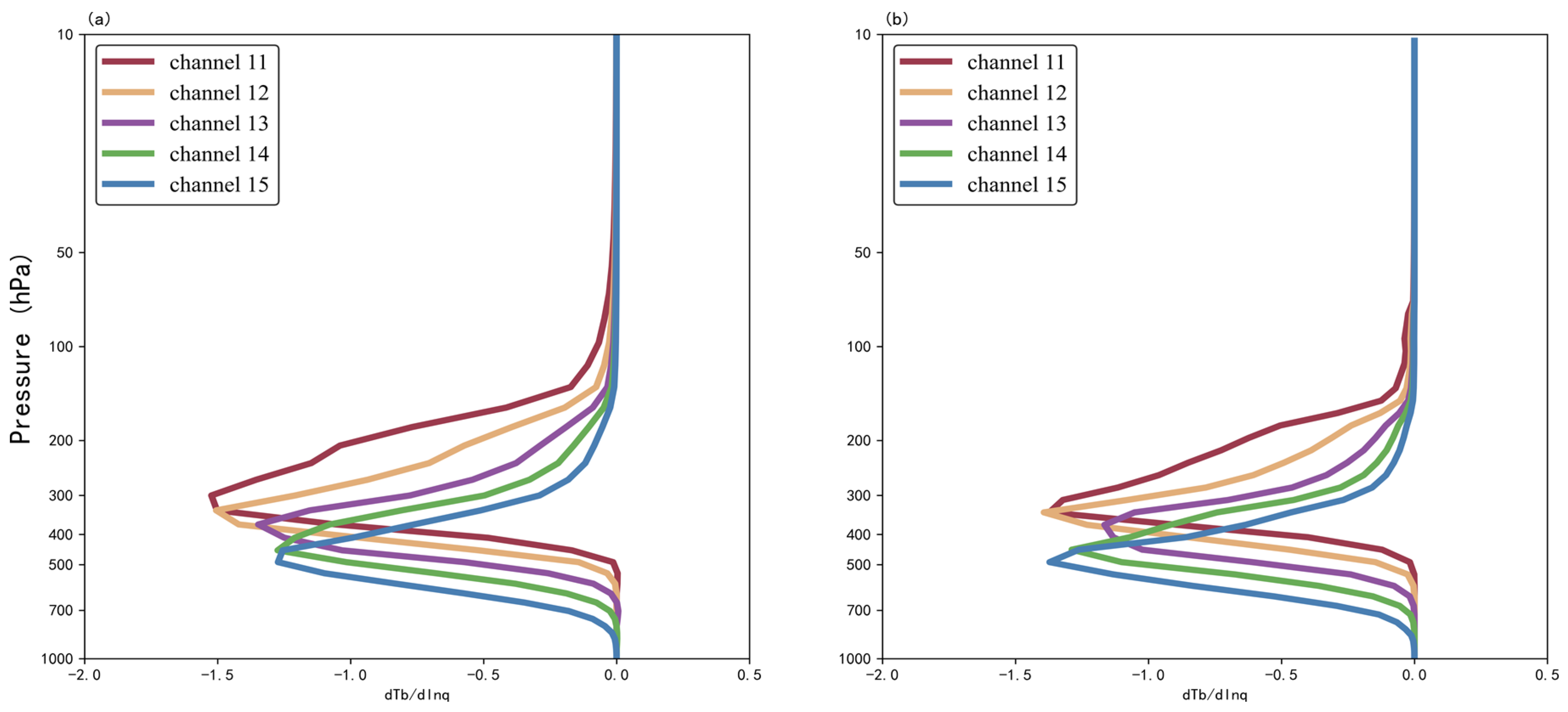 Remotesensing 15 03220 g012