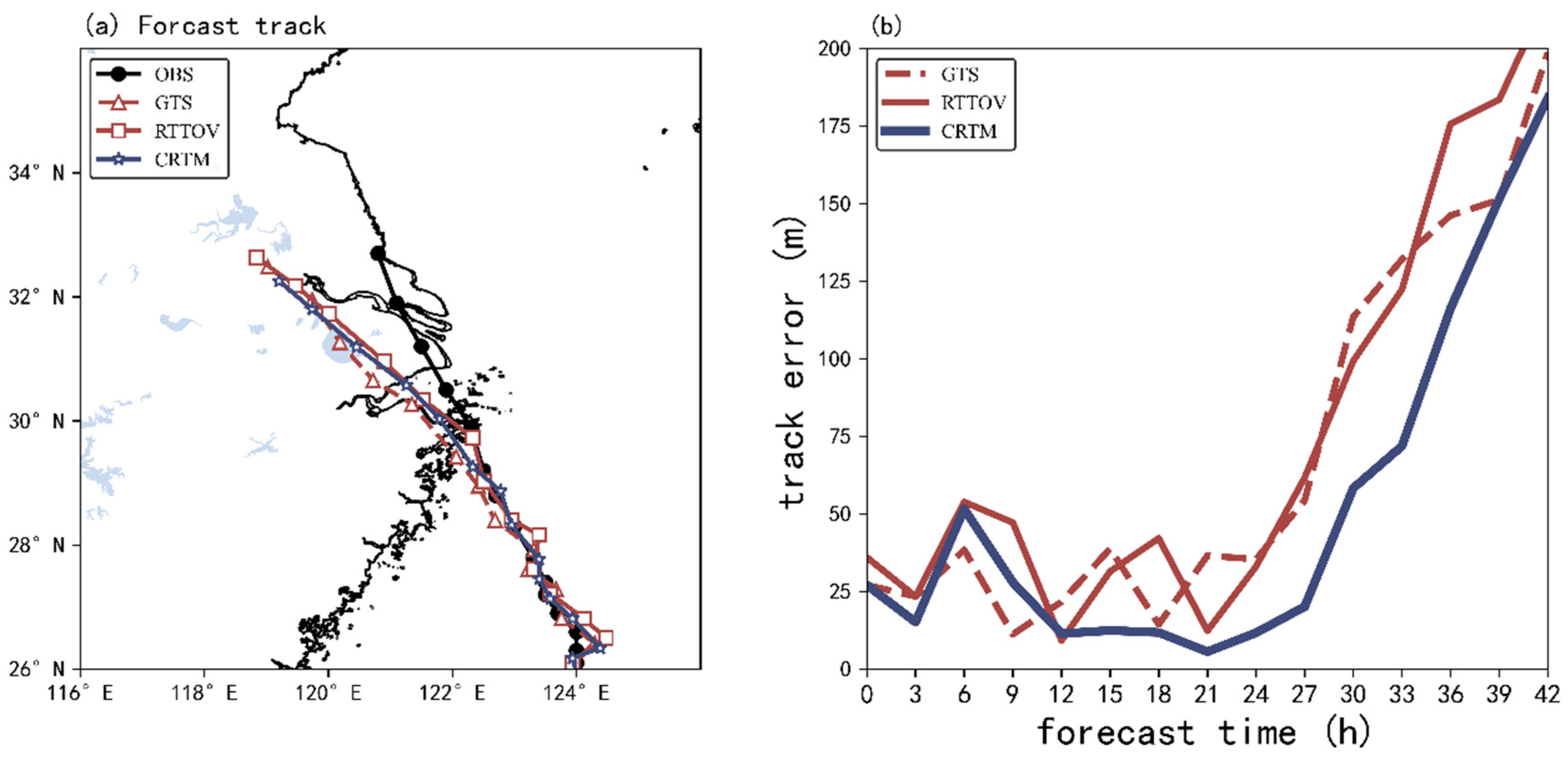 Remotesensing 15 03220 g013