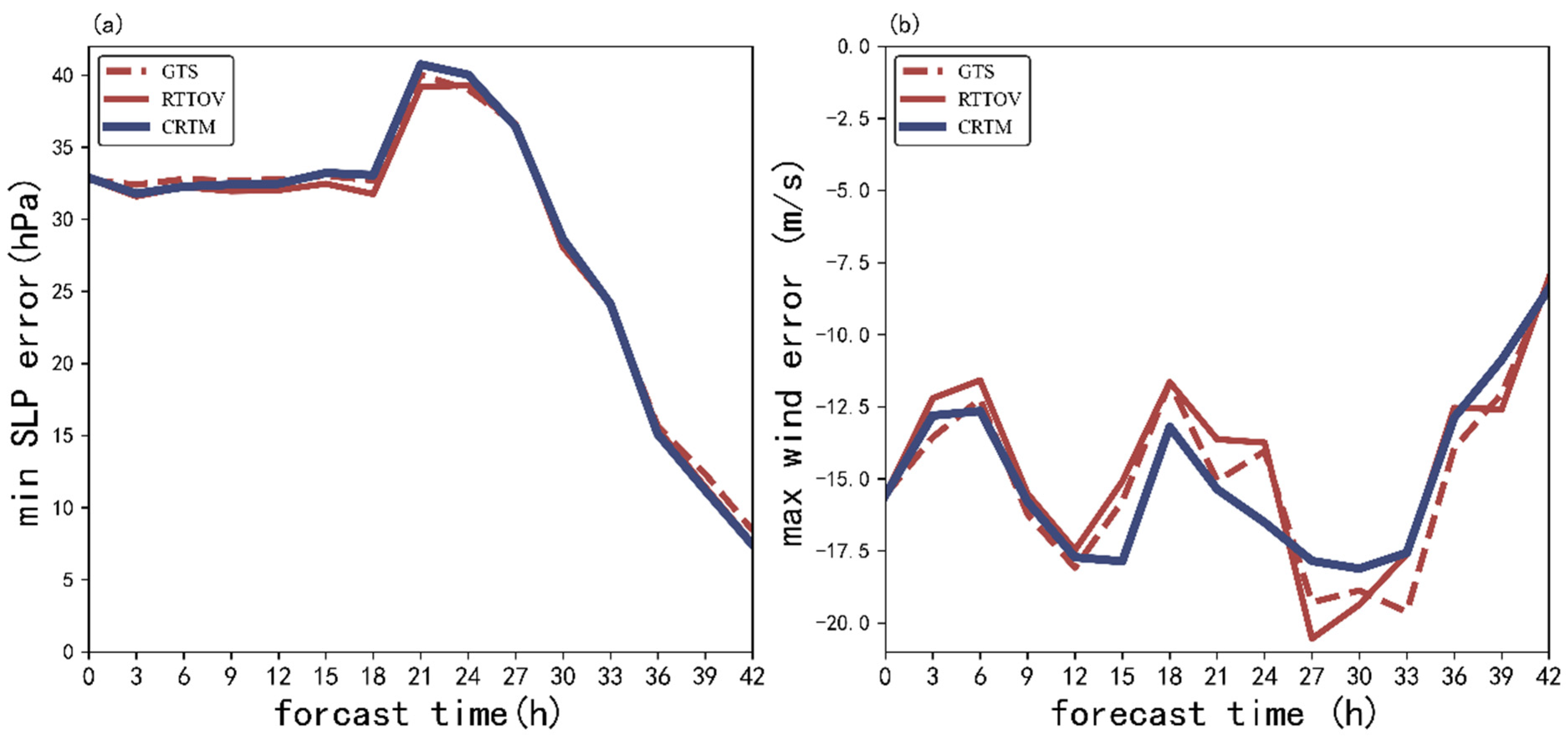 Remotesensing 15 03220 g014