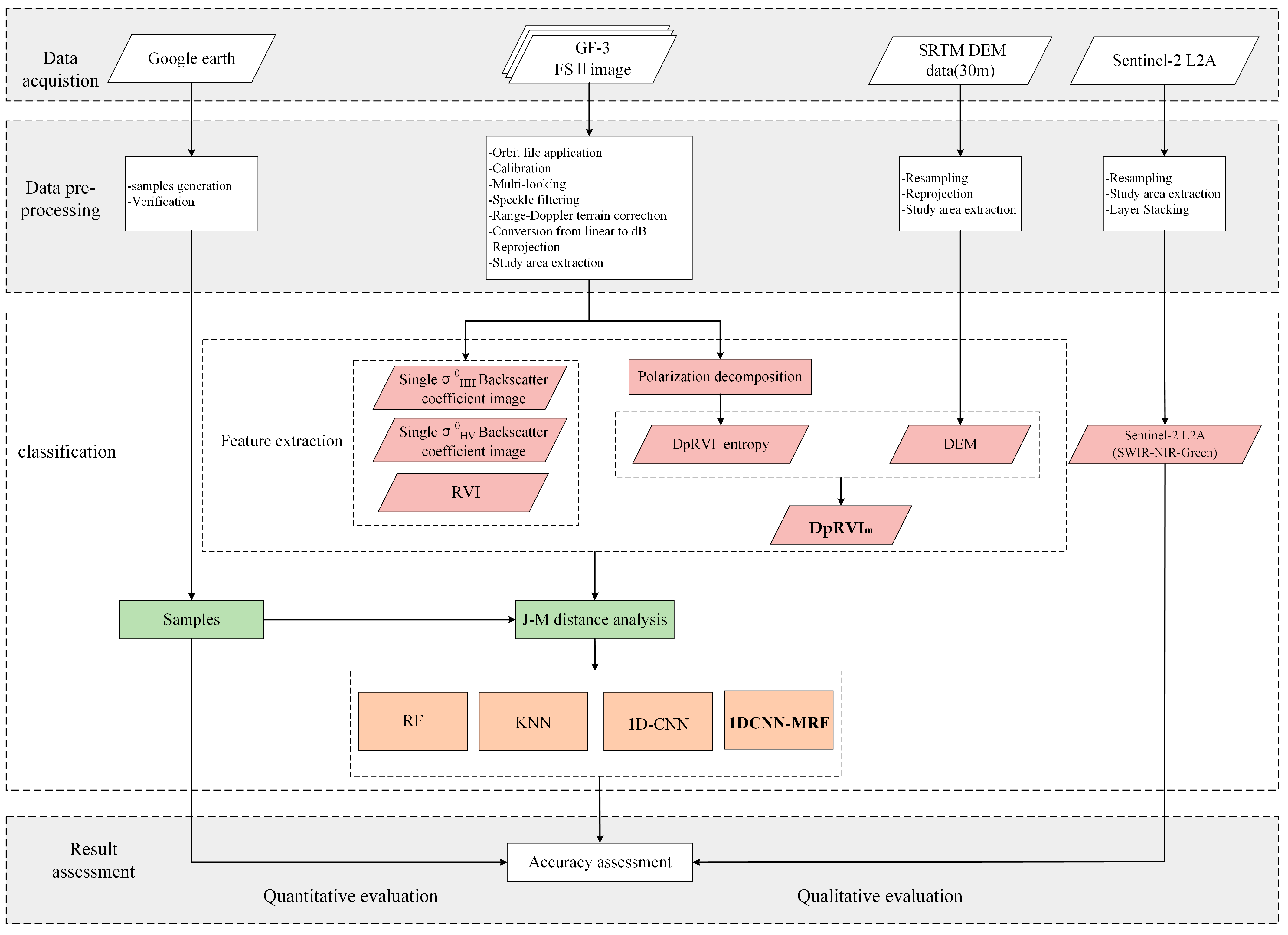 Remotesensing 15 03221 g003 Remotesensing 15 03221 g003