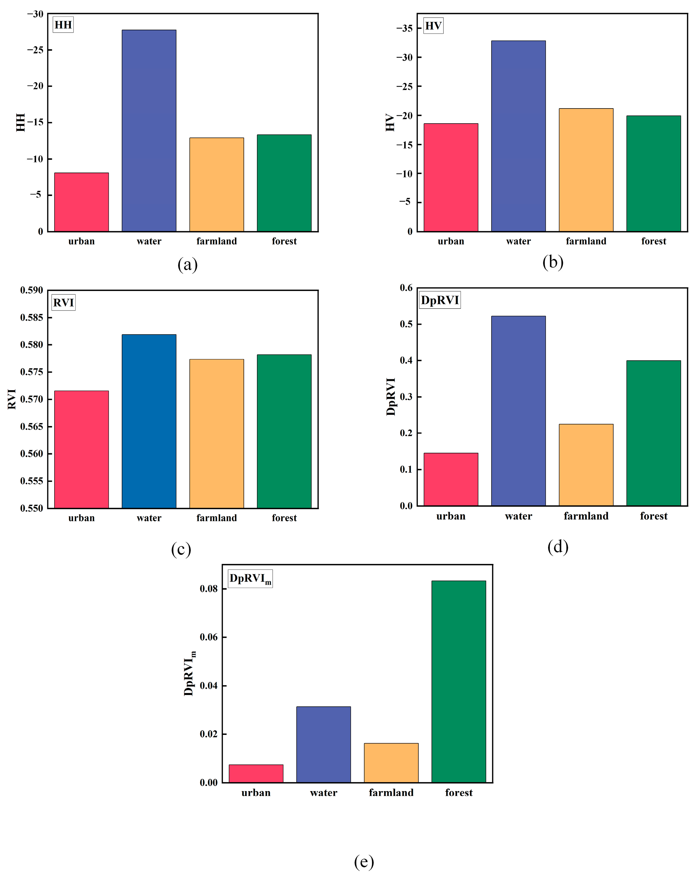 Remotesensing 15 03221 g005 Remotesensing 15 03221 g005