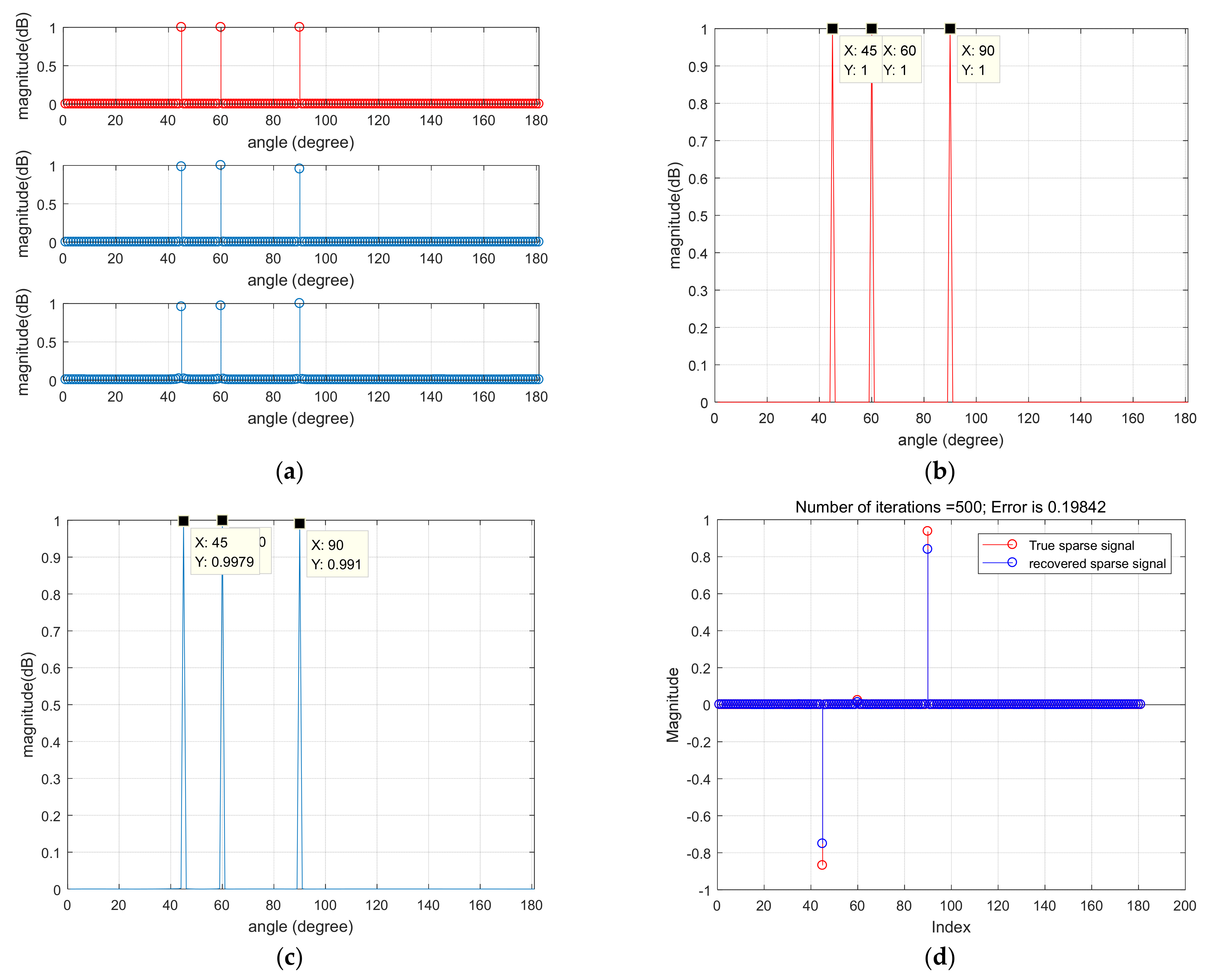 Remotesensing 15 03222 g005