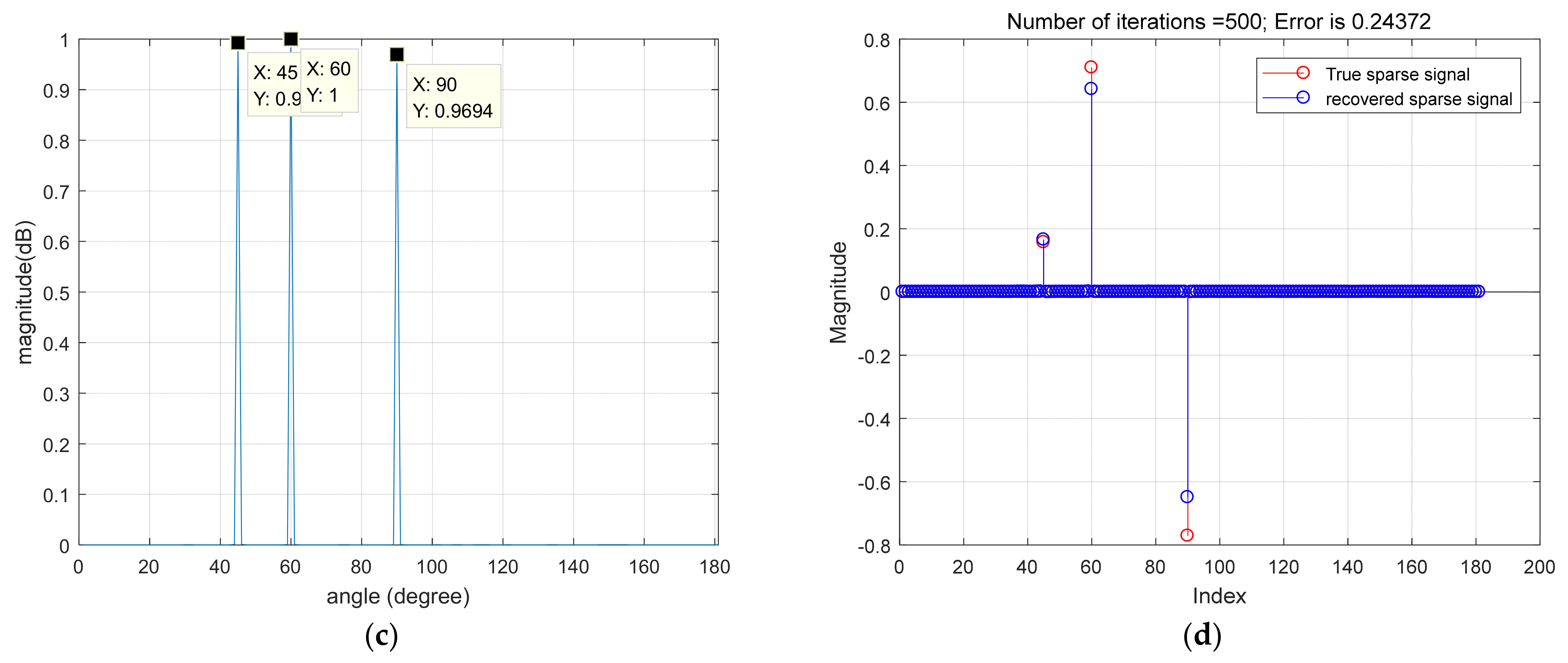Remotesensing 15 03222 g006b