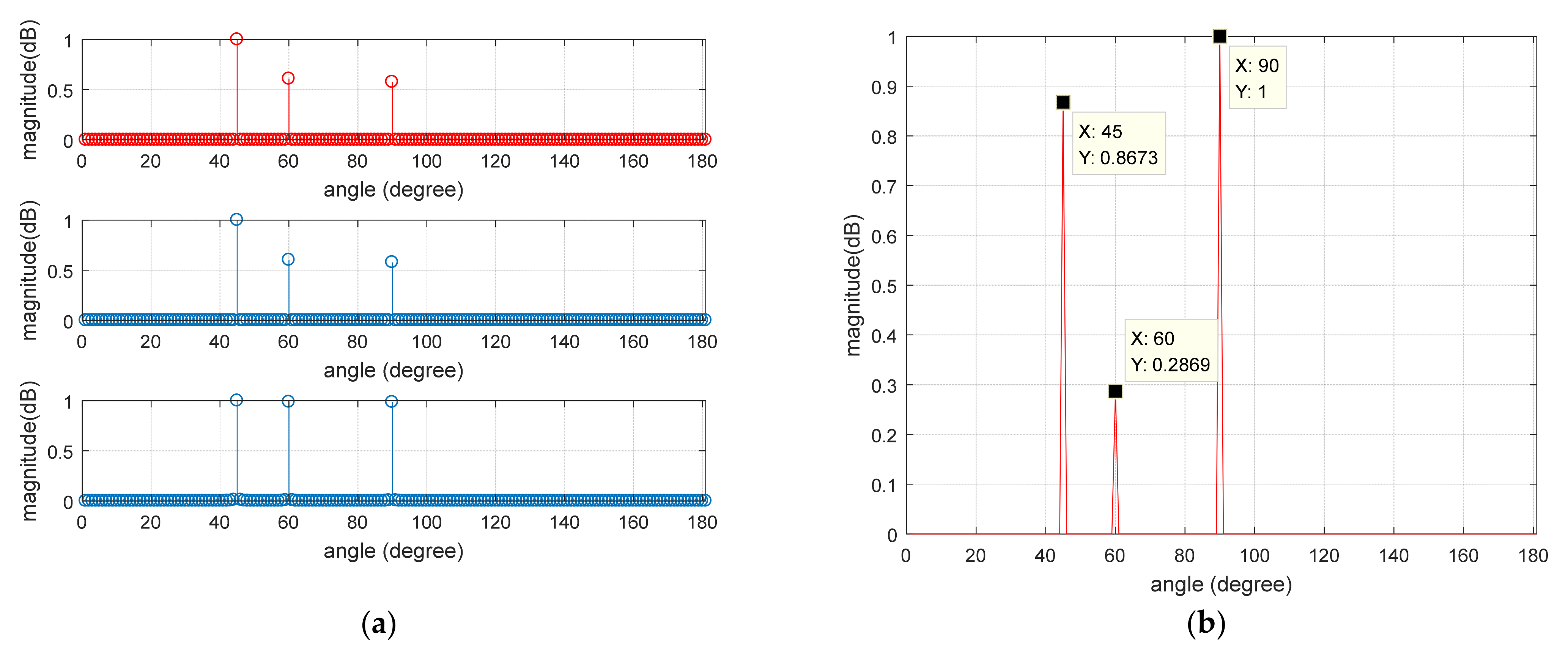 Remotesensing 15 03222 g007a
