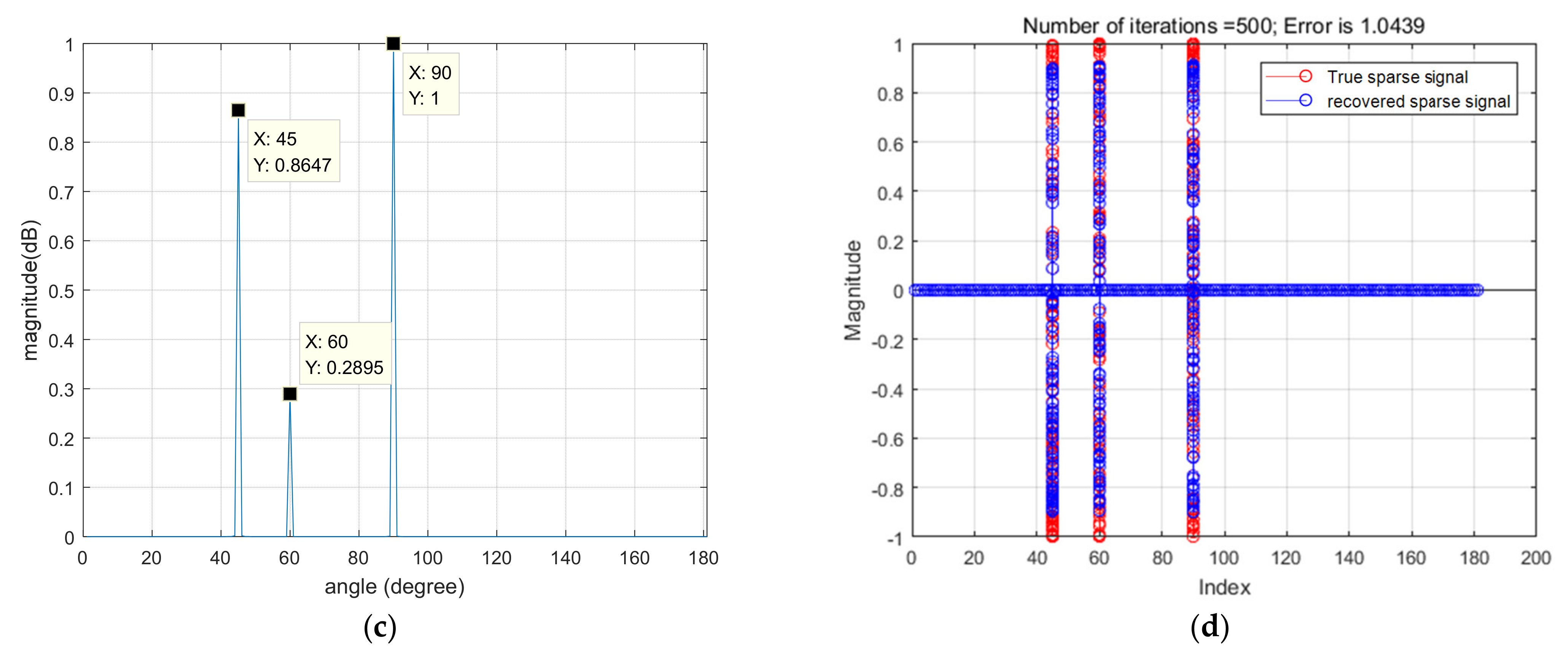 Remotesensing 15 03222 g007b